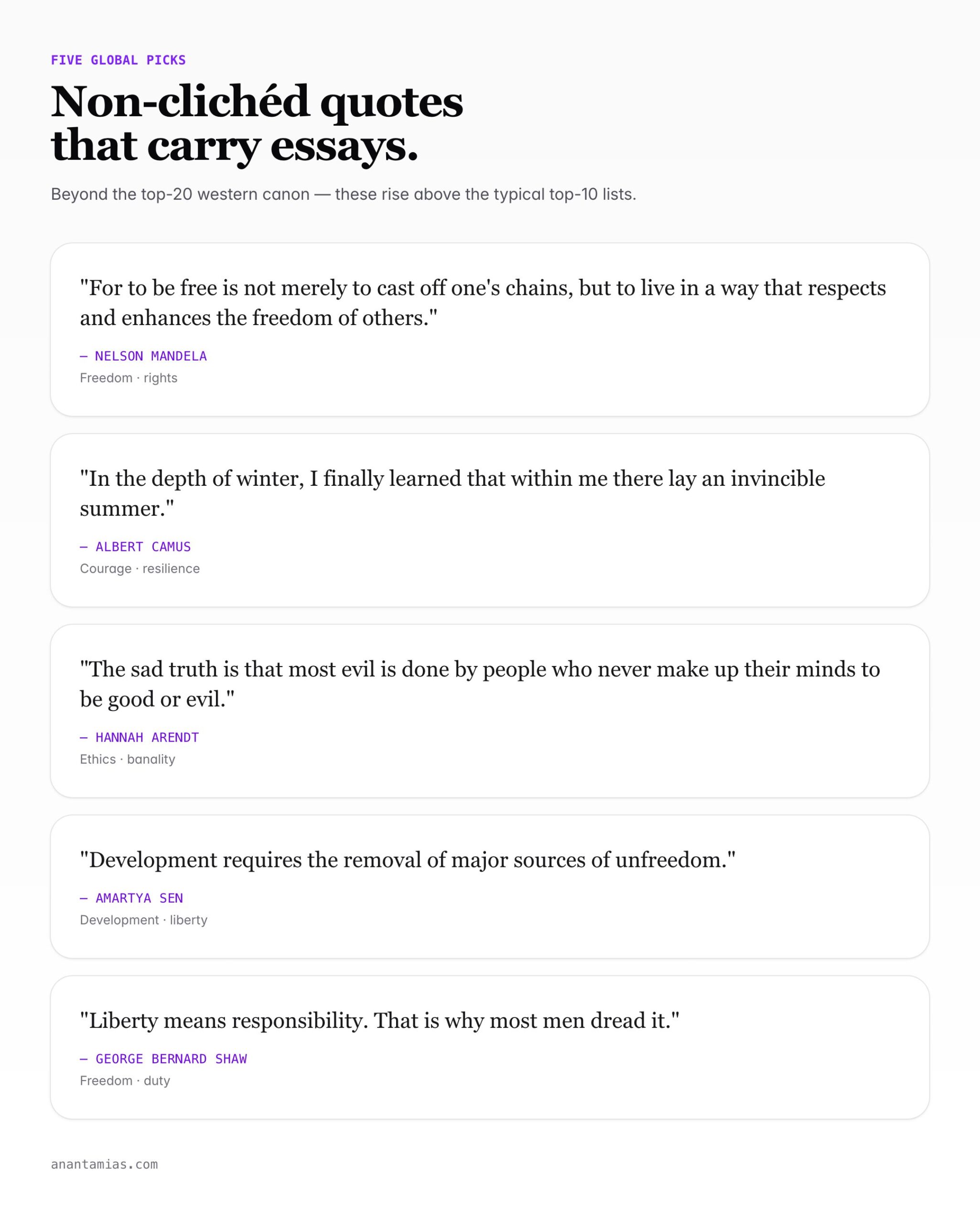 Five global quotes for UPSC essay openings