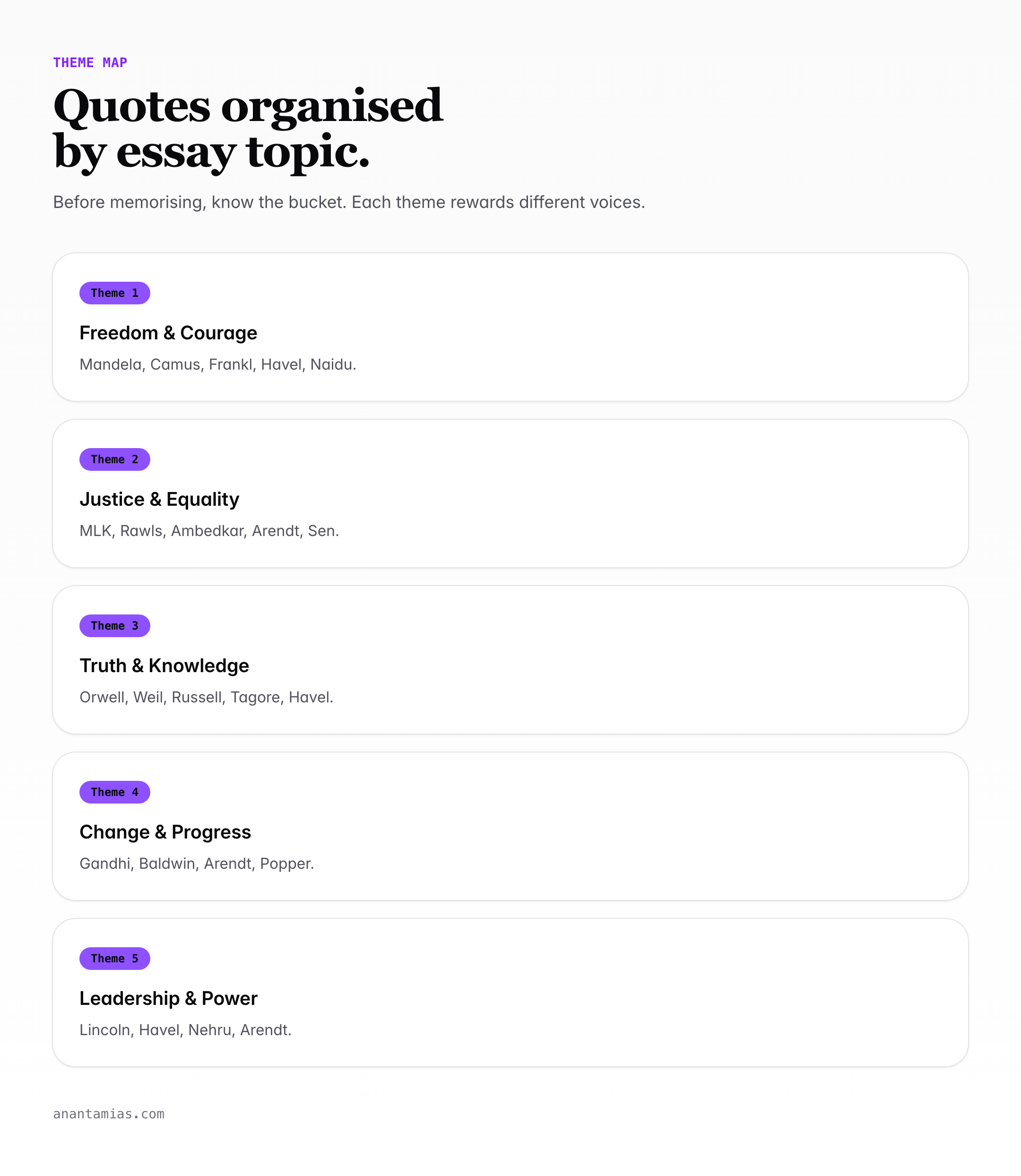 Global quote themes mapped to UPSC essay topics