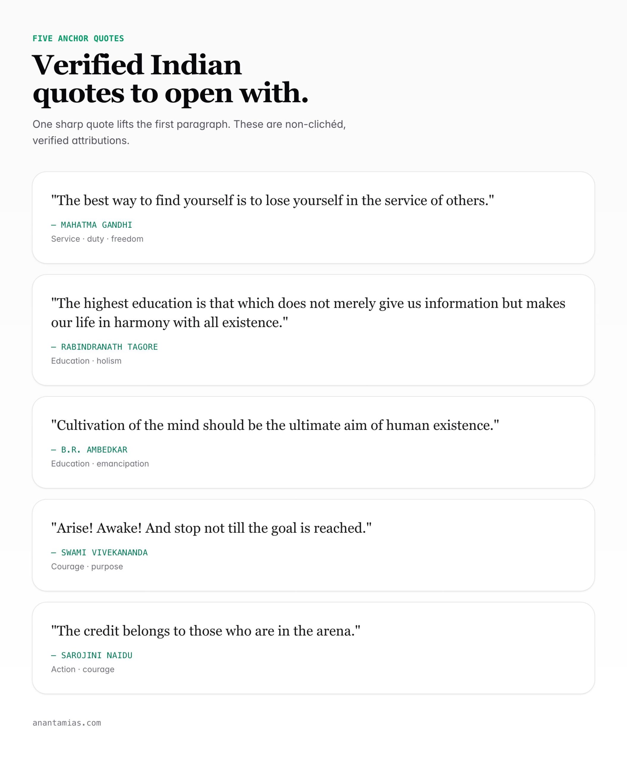 Five verified Indian quotes for UPSC essay openings