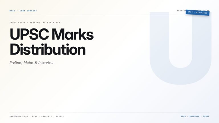 UPSC Marks Distribution: Prelims, Mains & Interview — featured card for Anantam IAS UPSC guide.