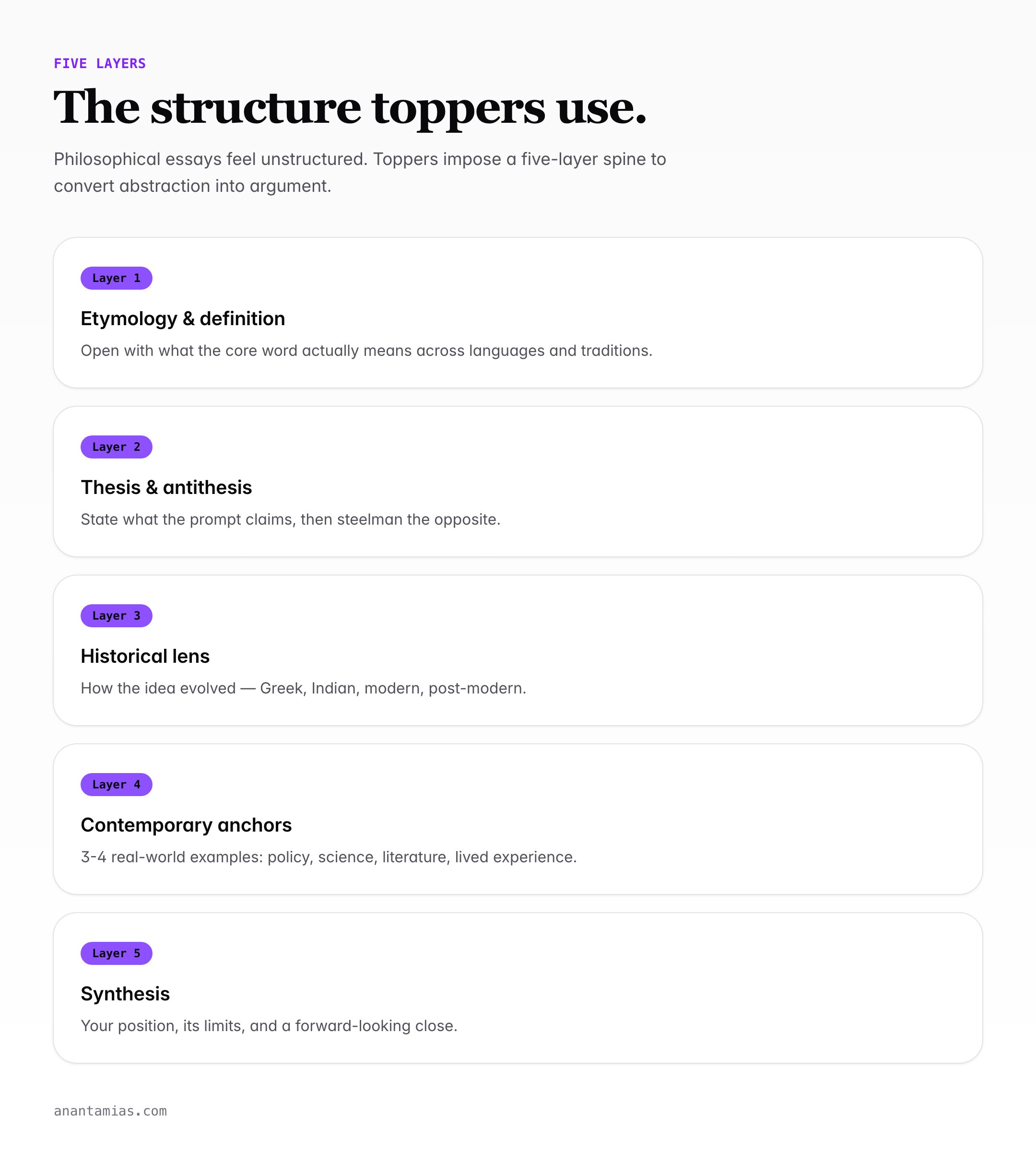 Five-layer structure for UPSC philosophical essays