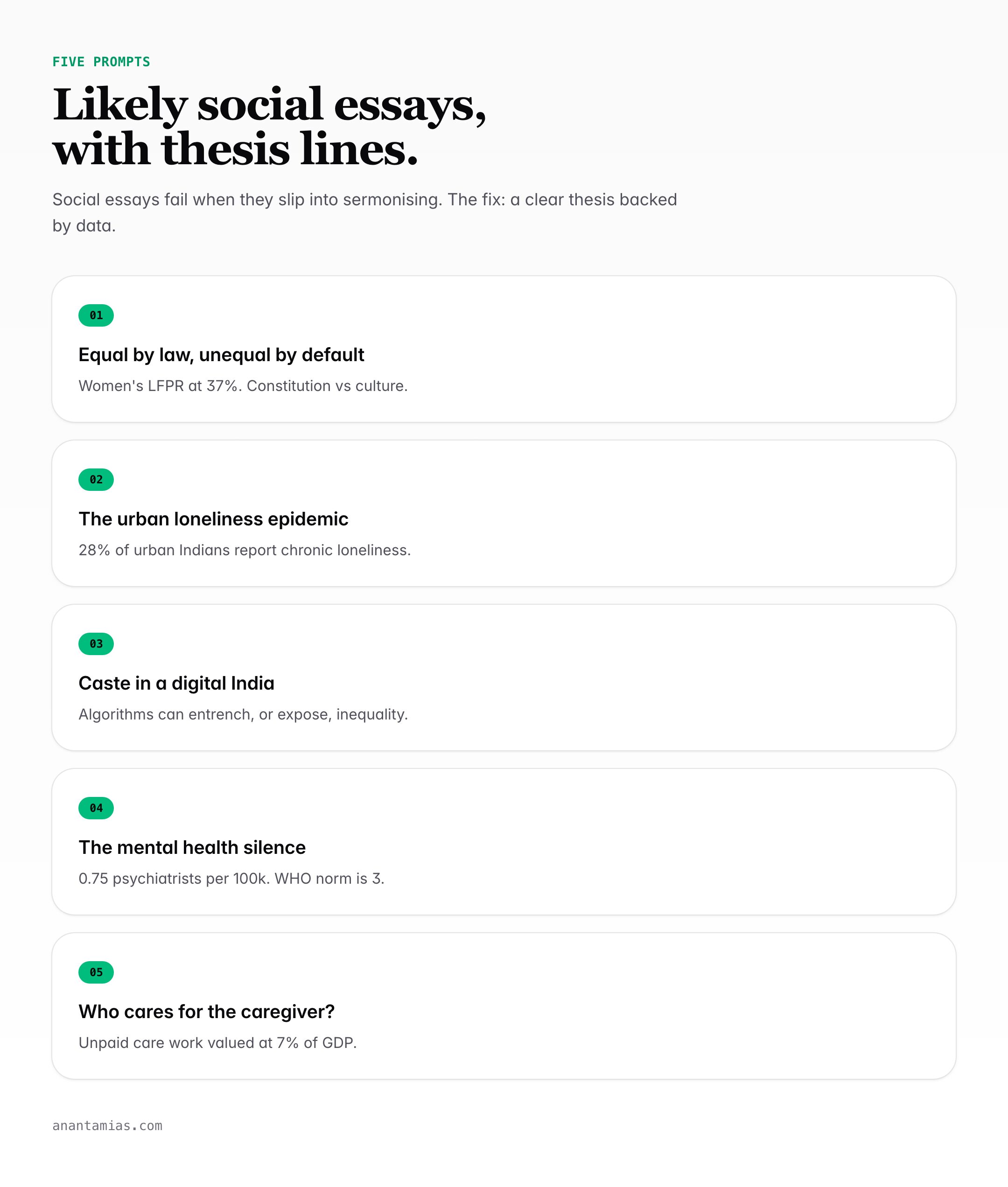 Five social essay prompts with thesis lines for UPSC