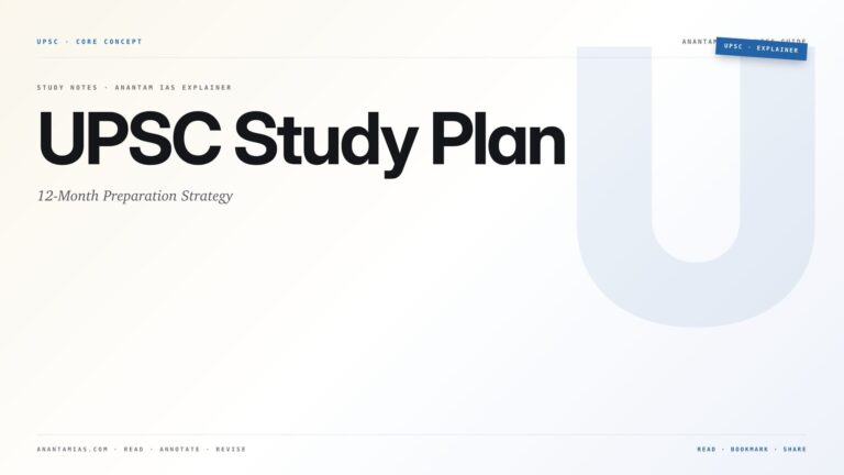 UPSC Study Plan: 12-Month Preparation Strategy — featured card for Anantam IAS UPSC guide.