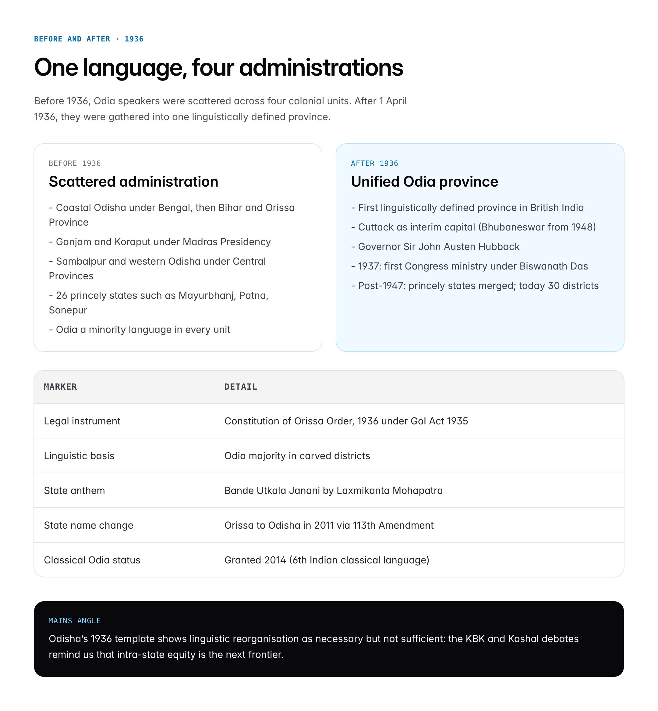 Utkal Divas 2026: Odisha Foundation Day, History and Significance