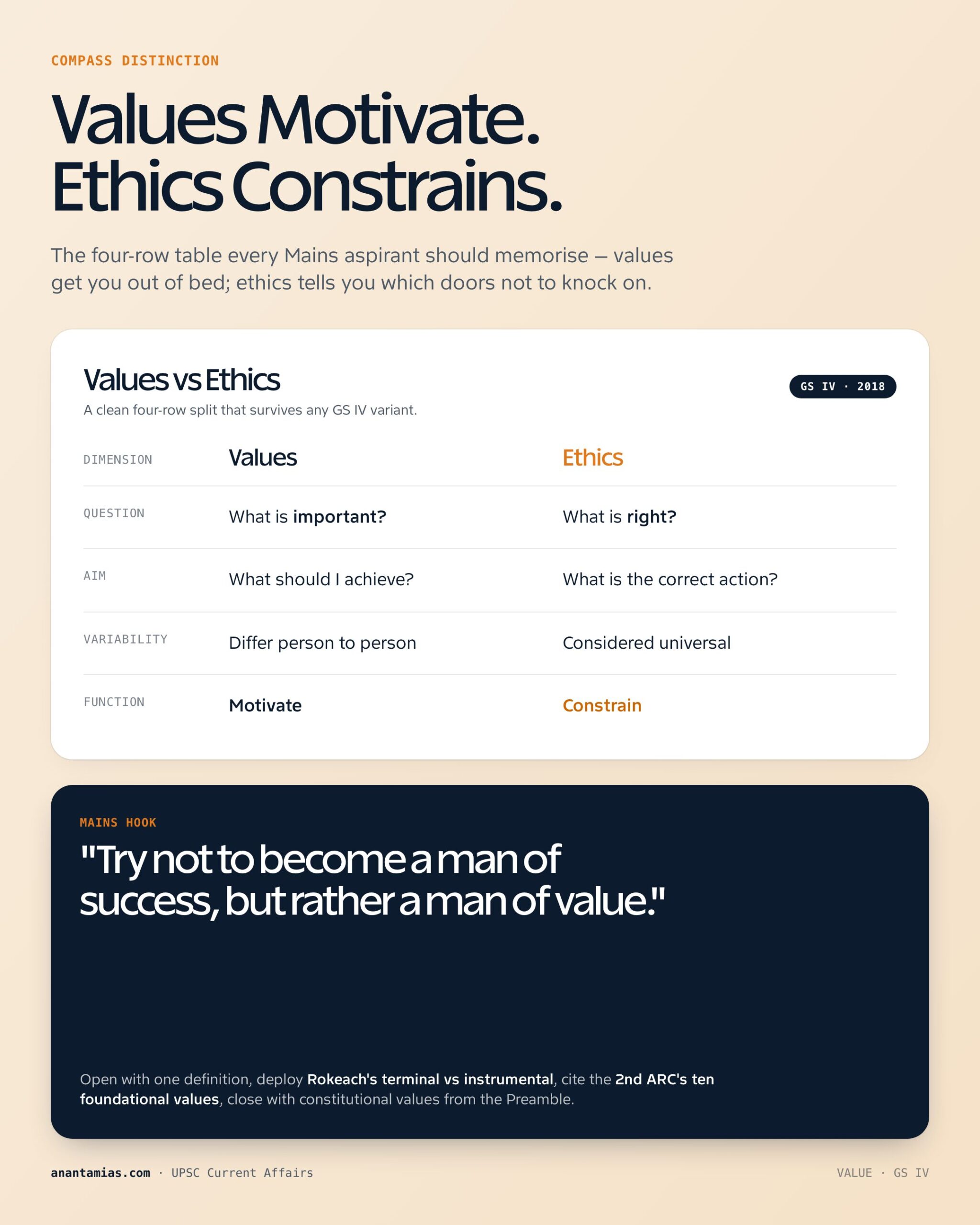 VALUE key dimensions