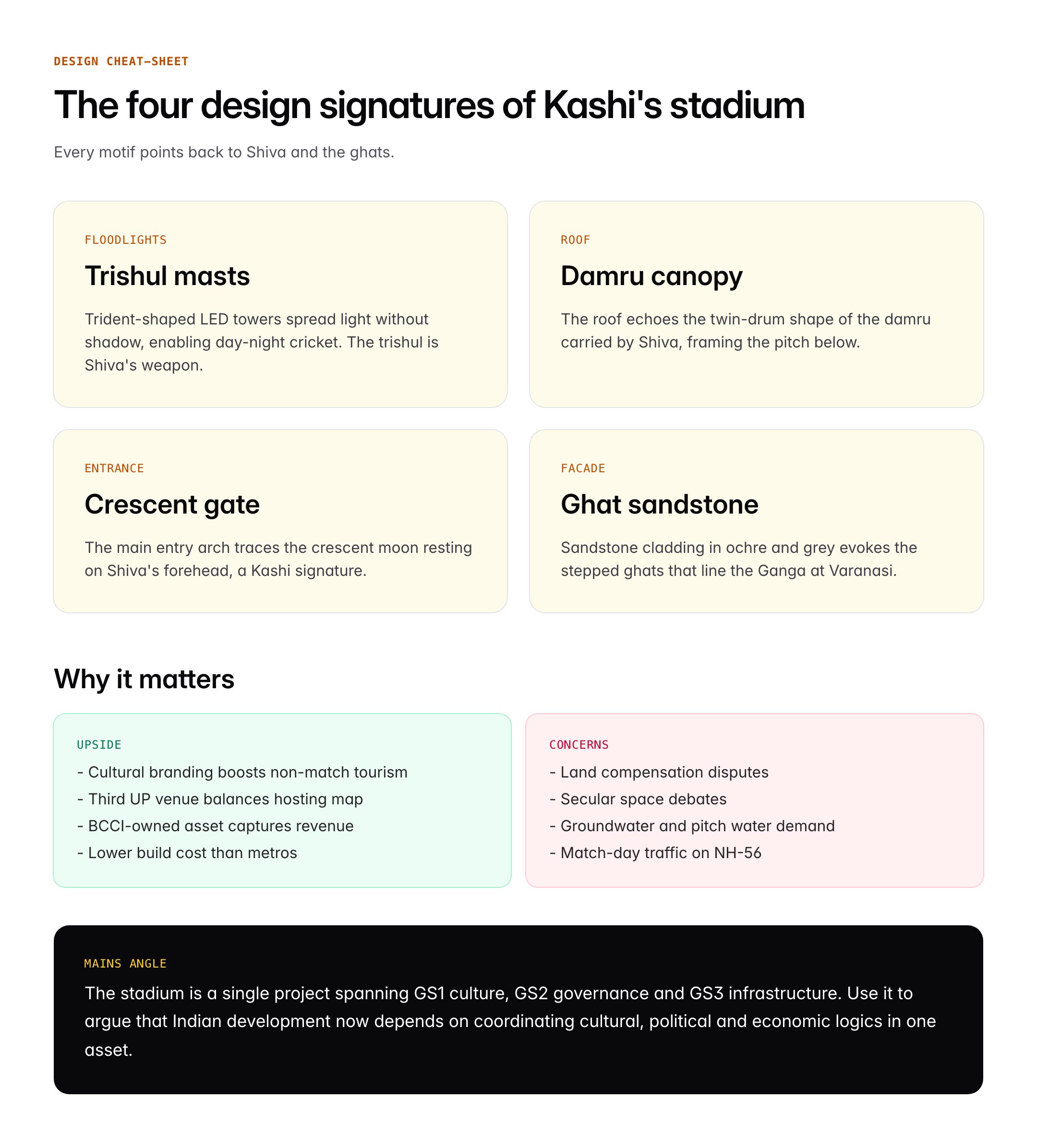 Varanasi International Cricket Stadium: Features, Capacity and Significance