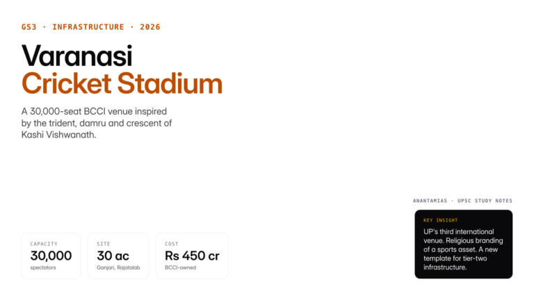 The Varanasi International Cricket Stadium, inspired by Kashi Vishwanath temple motifs, is a 30,000-seat BCCI venue in G