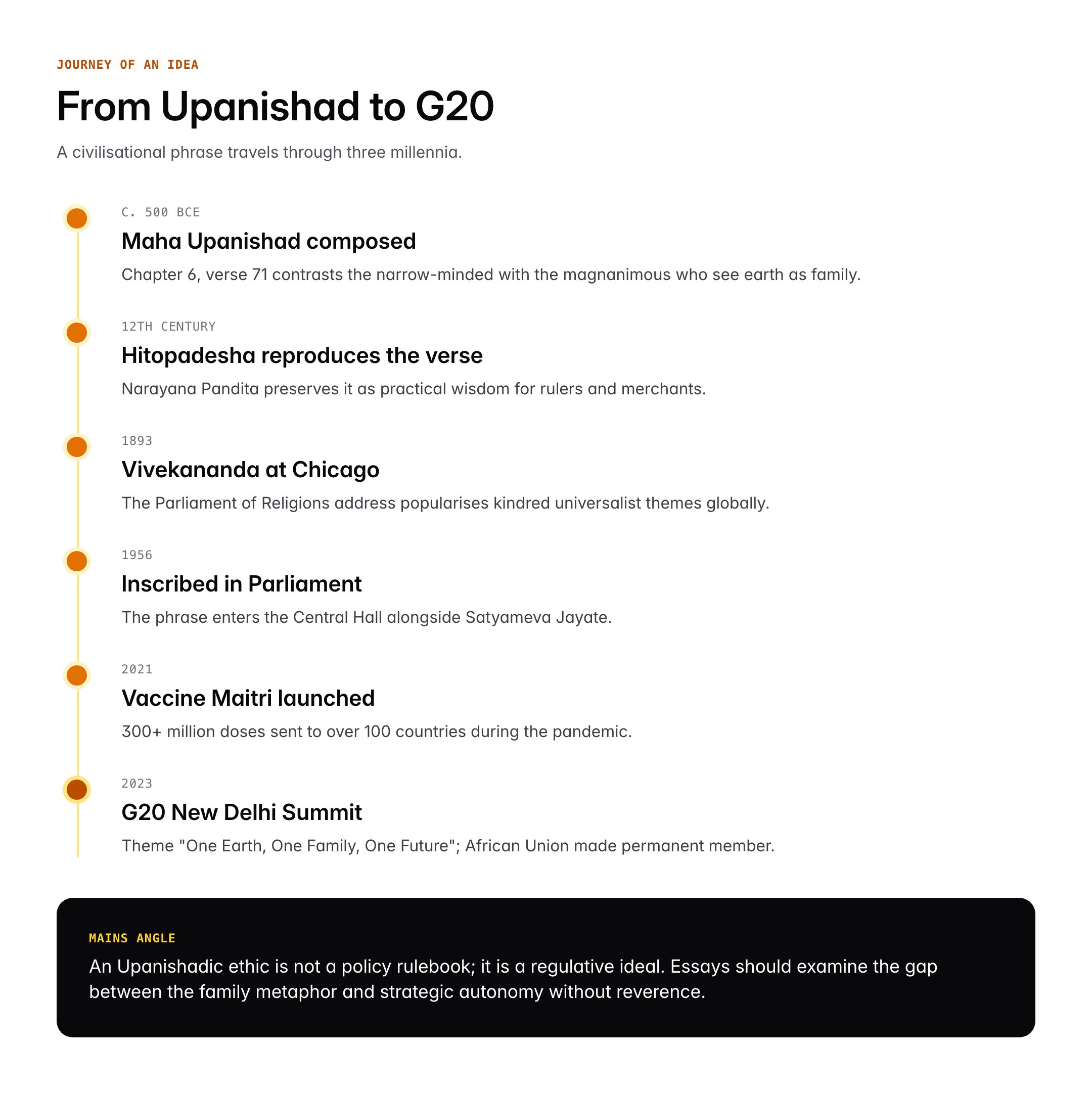 Vasudhaiva Kutumbakam: Meaning, Origin and G20 India Presidency Theme