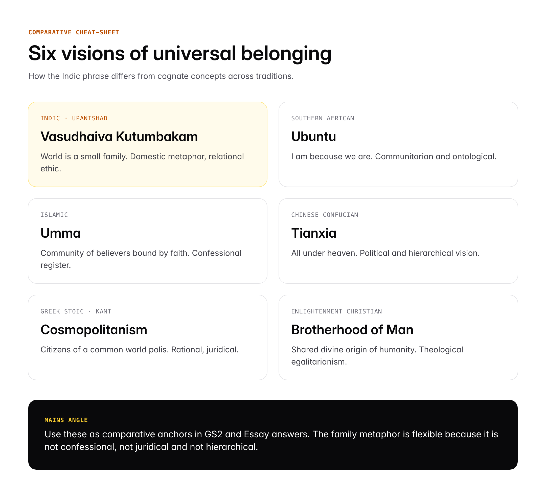 Vasudhaiva Kutumbakam: Meaning, Origin and G20 India Presidency Theme