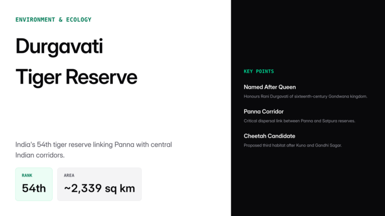 veerangana durgavati tiger reserve — UPSC study guide featured image