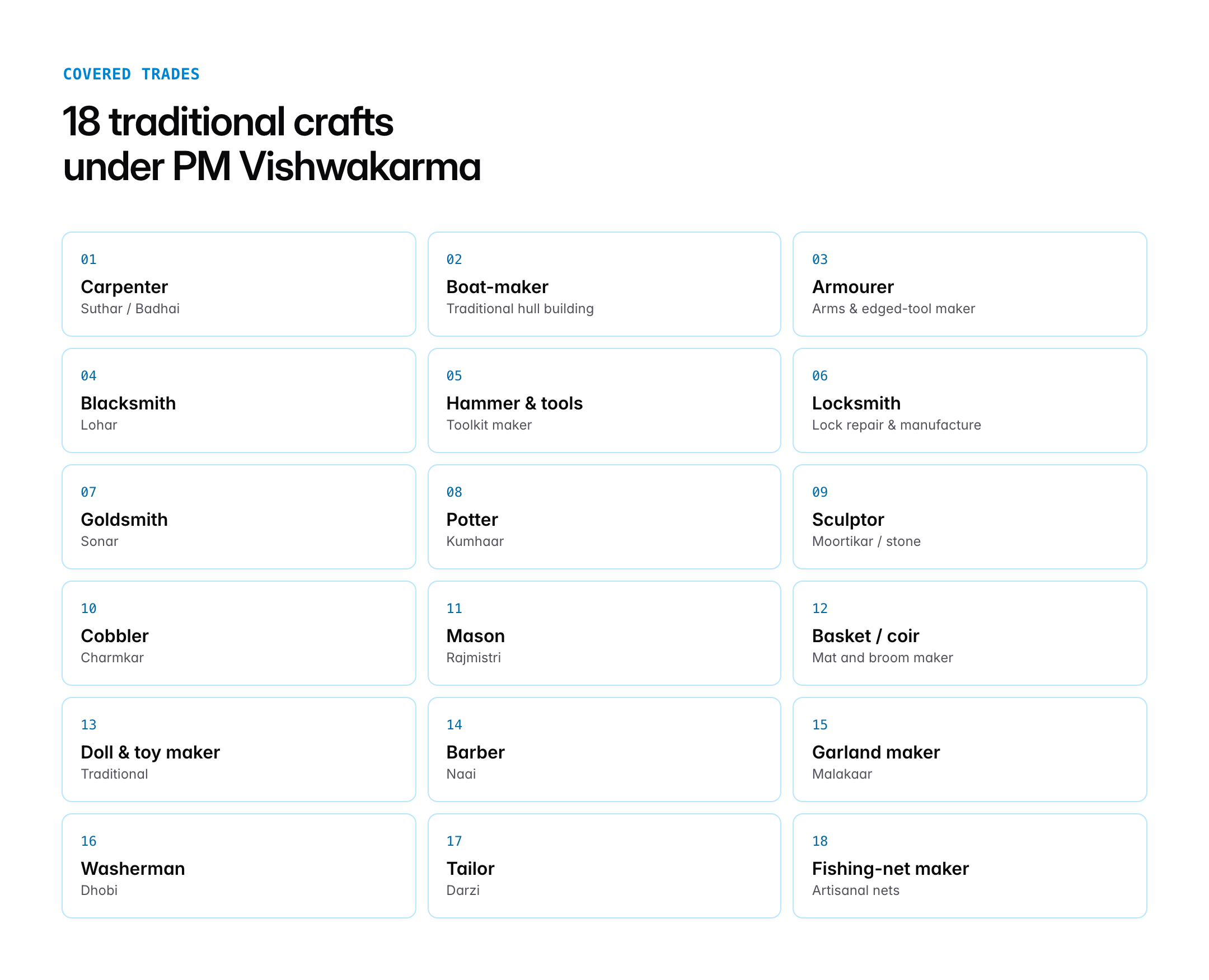 vishwakarma yojana — figure 2