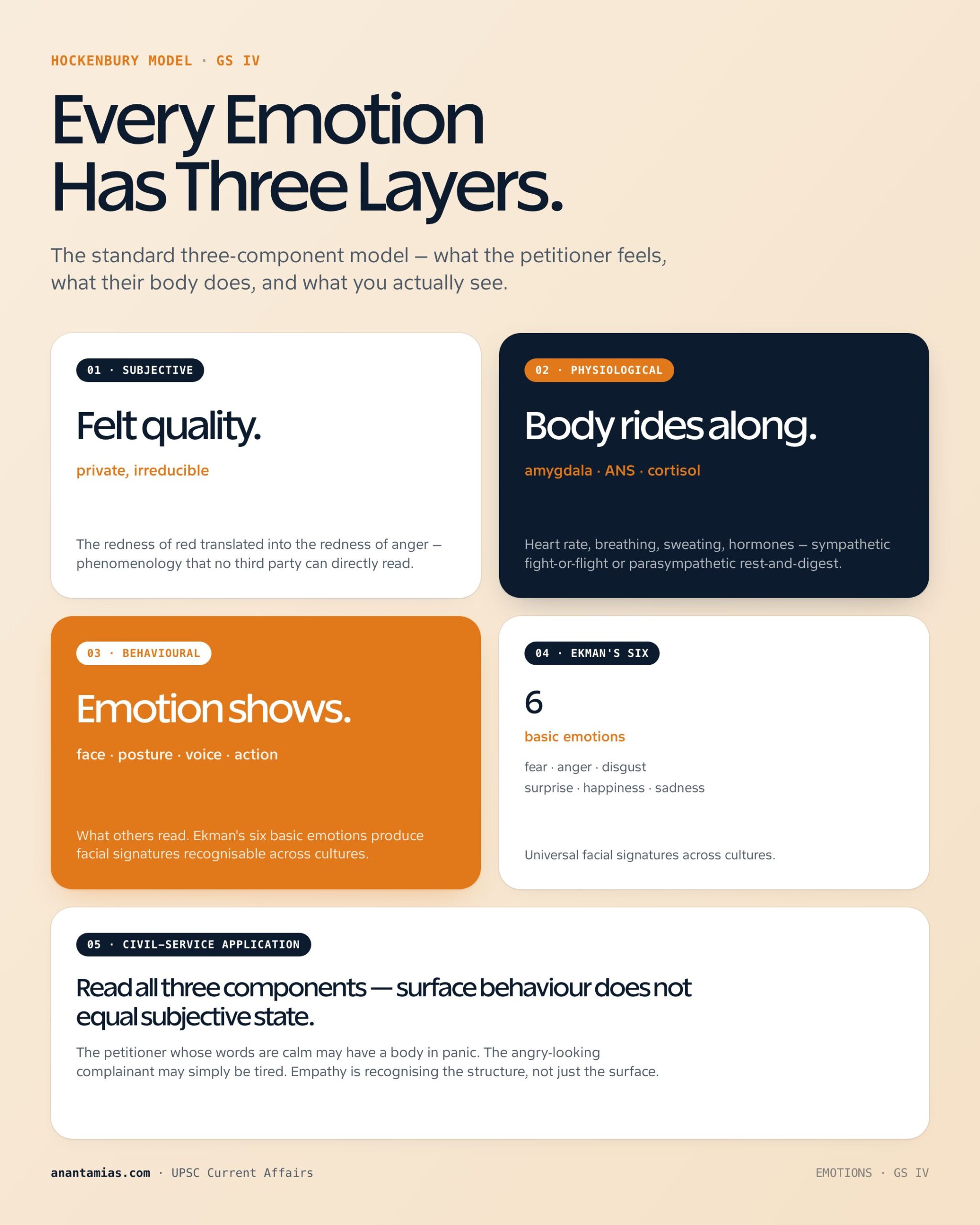 WHAT ARE EMOTIONS AND THEIR STRUCTURE? concept overview