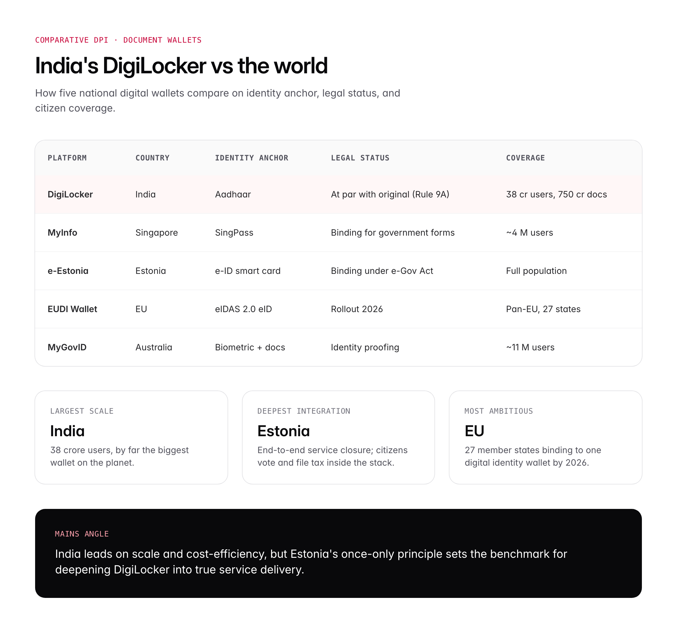 DigiLocker: Features, Registration, Benefits and Government Services