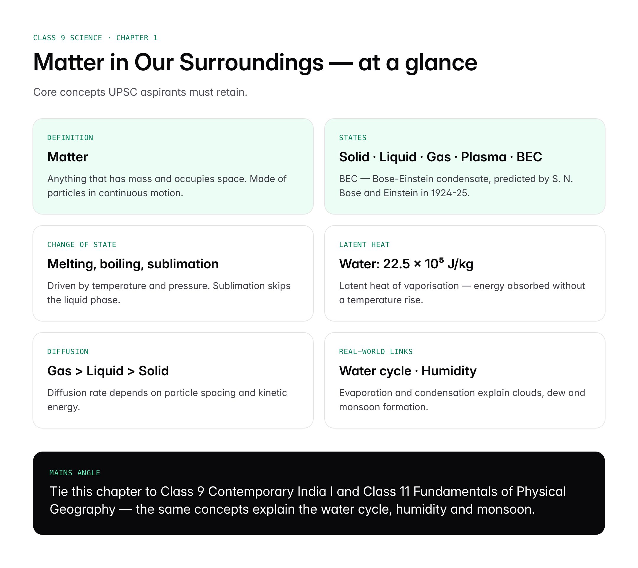 NCERT PDF Downloads for UPSC: Class 7 to 9 Science and Social Science
