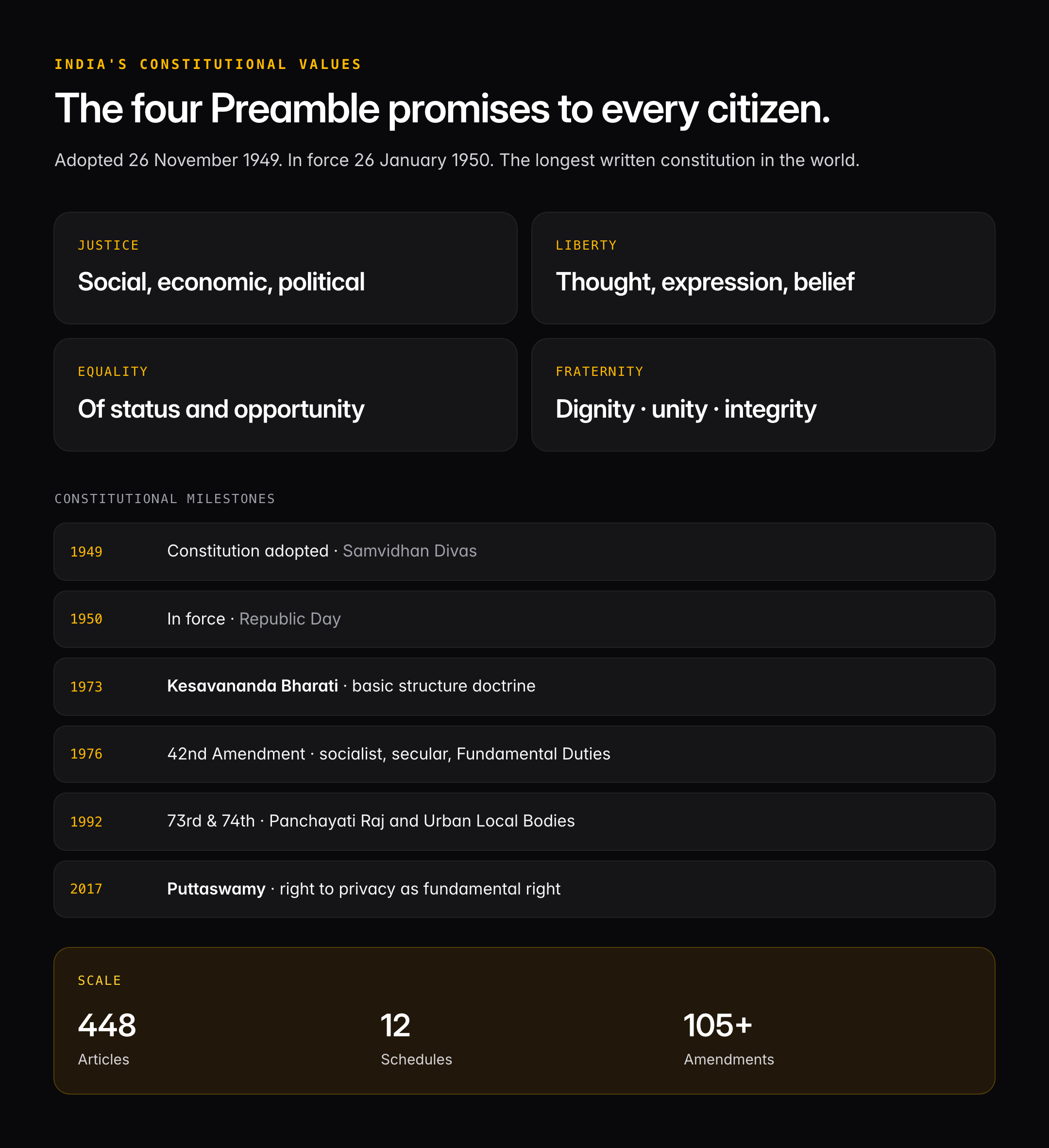 Why Do We Need a Constitution? Purposes, Functions, and UPSC Perspective — visual guide 2