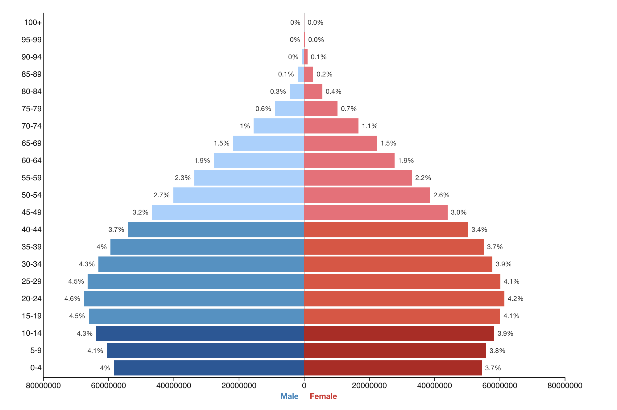 Median Age of India 2026: Demographic Dividend, Trends and UPSC Analysis