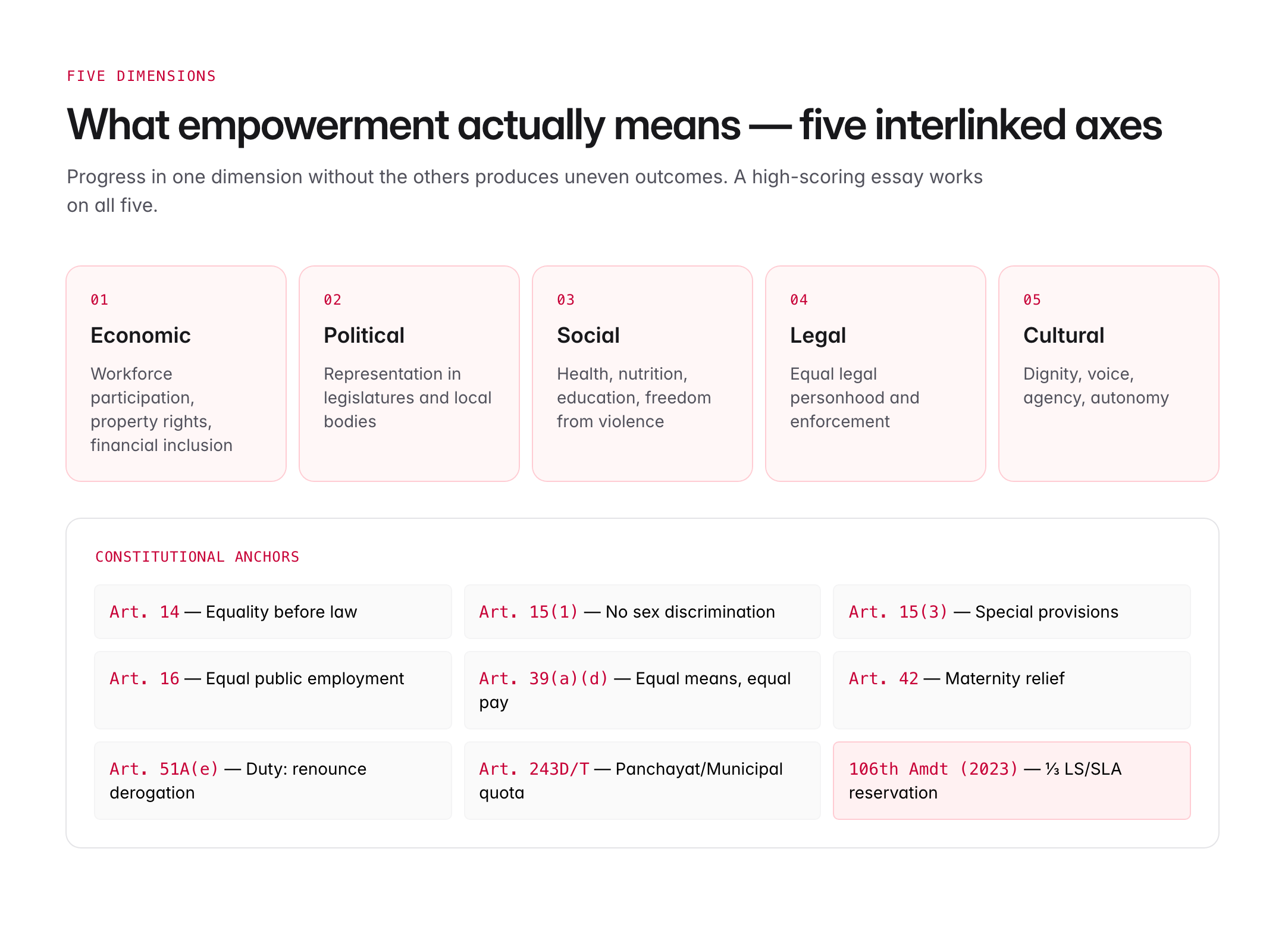 women empowerment essay — figure 1