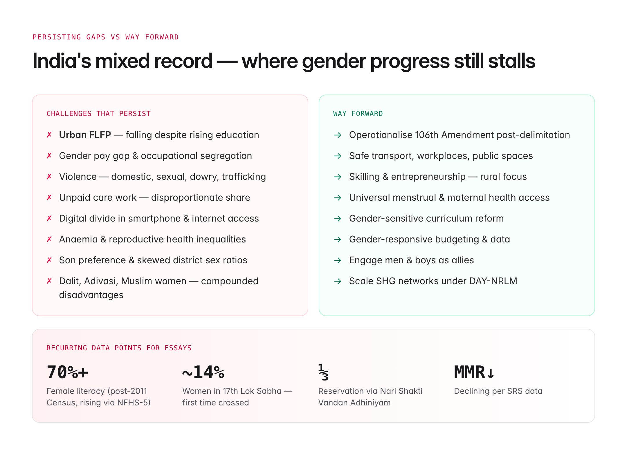 women empowerment essay — figure 3