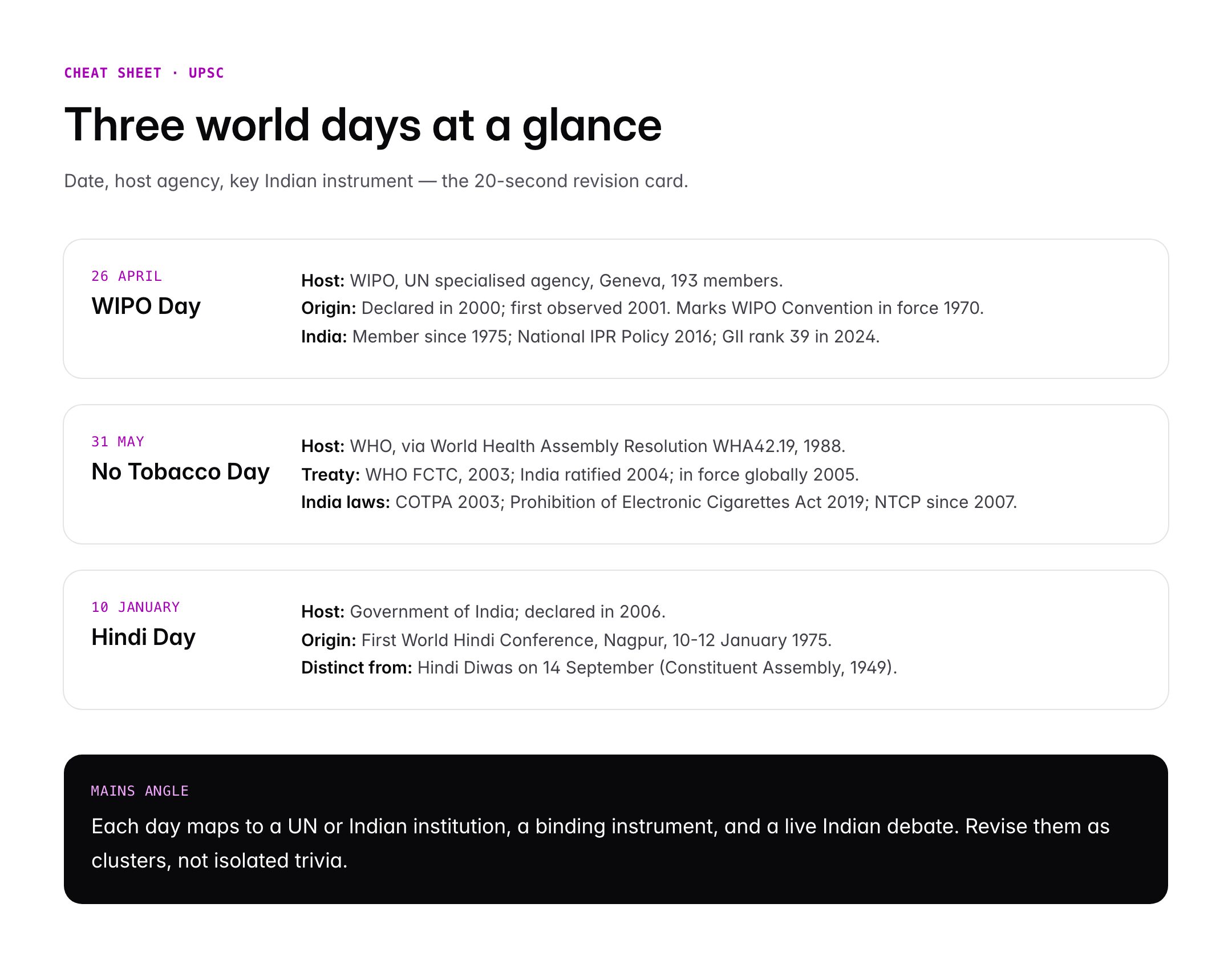 Important World Days: Intellectual Property, No Tobacco and Hindi Day