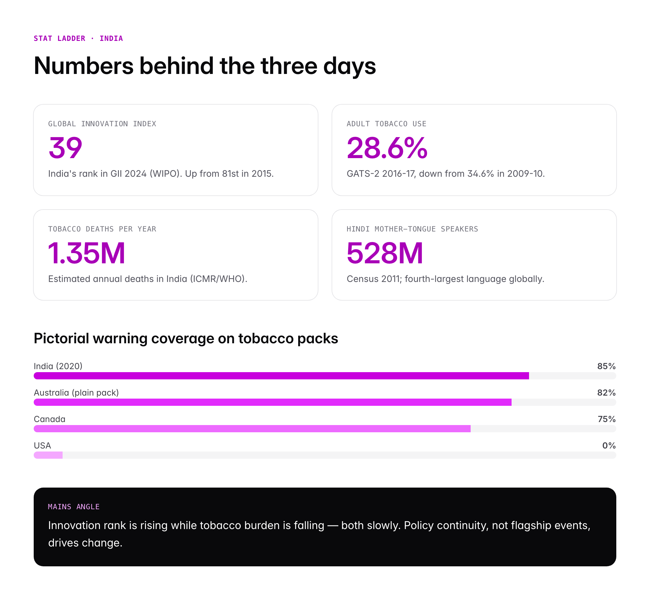 Important World Days: Intellectual Property, No Tobacco and Hindi Day