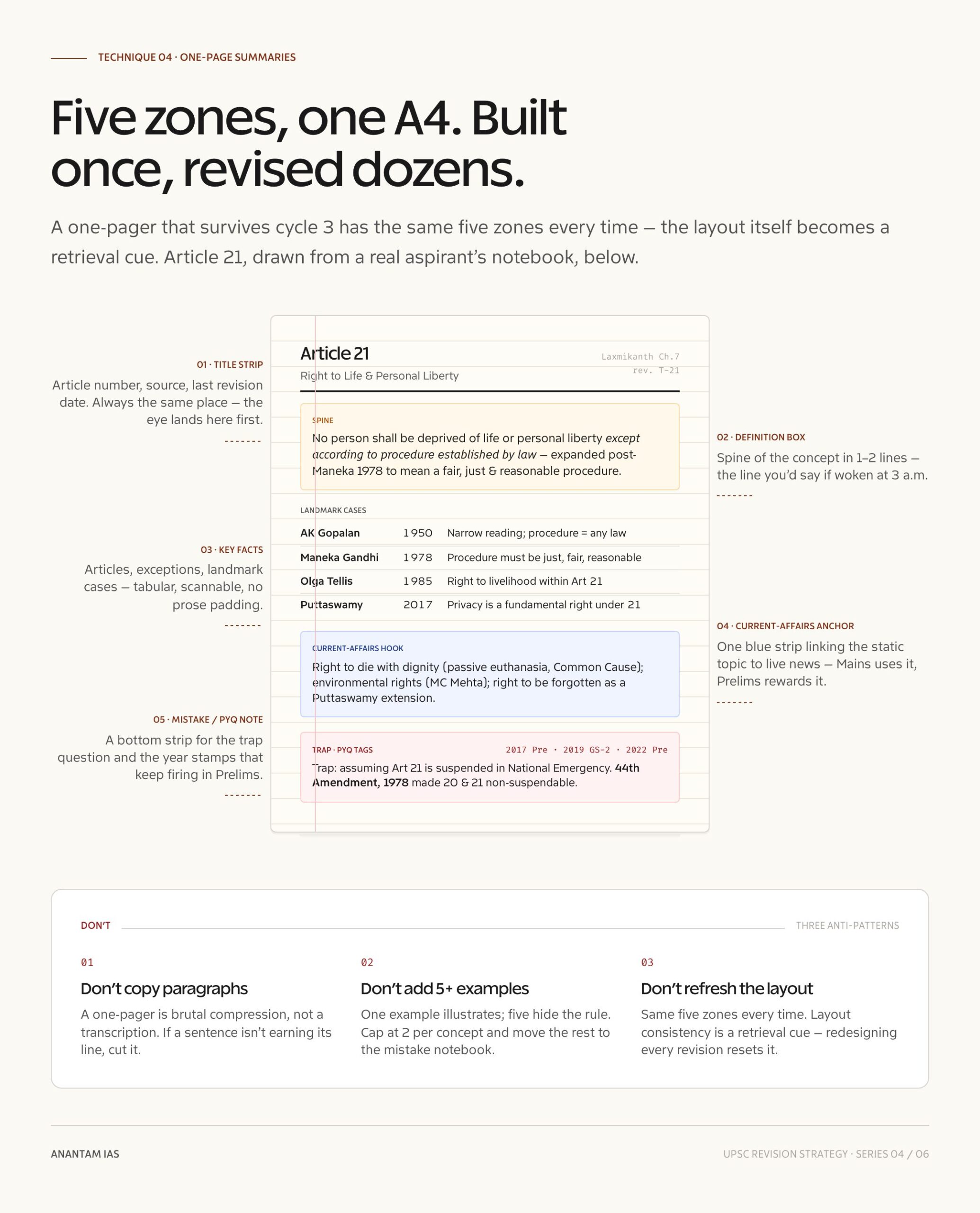 UPSC Revision Strategy: Techniques That Actually Work — one page summary anatomy