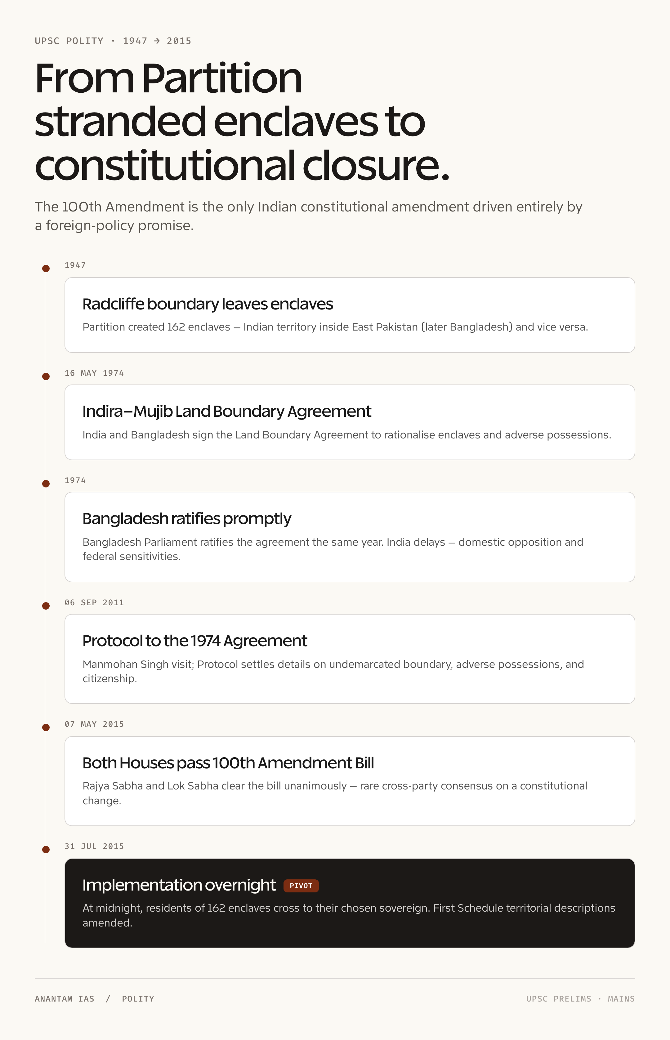 100th Amendment of Indian Constitution: breakdown 2