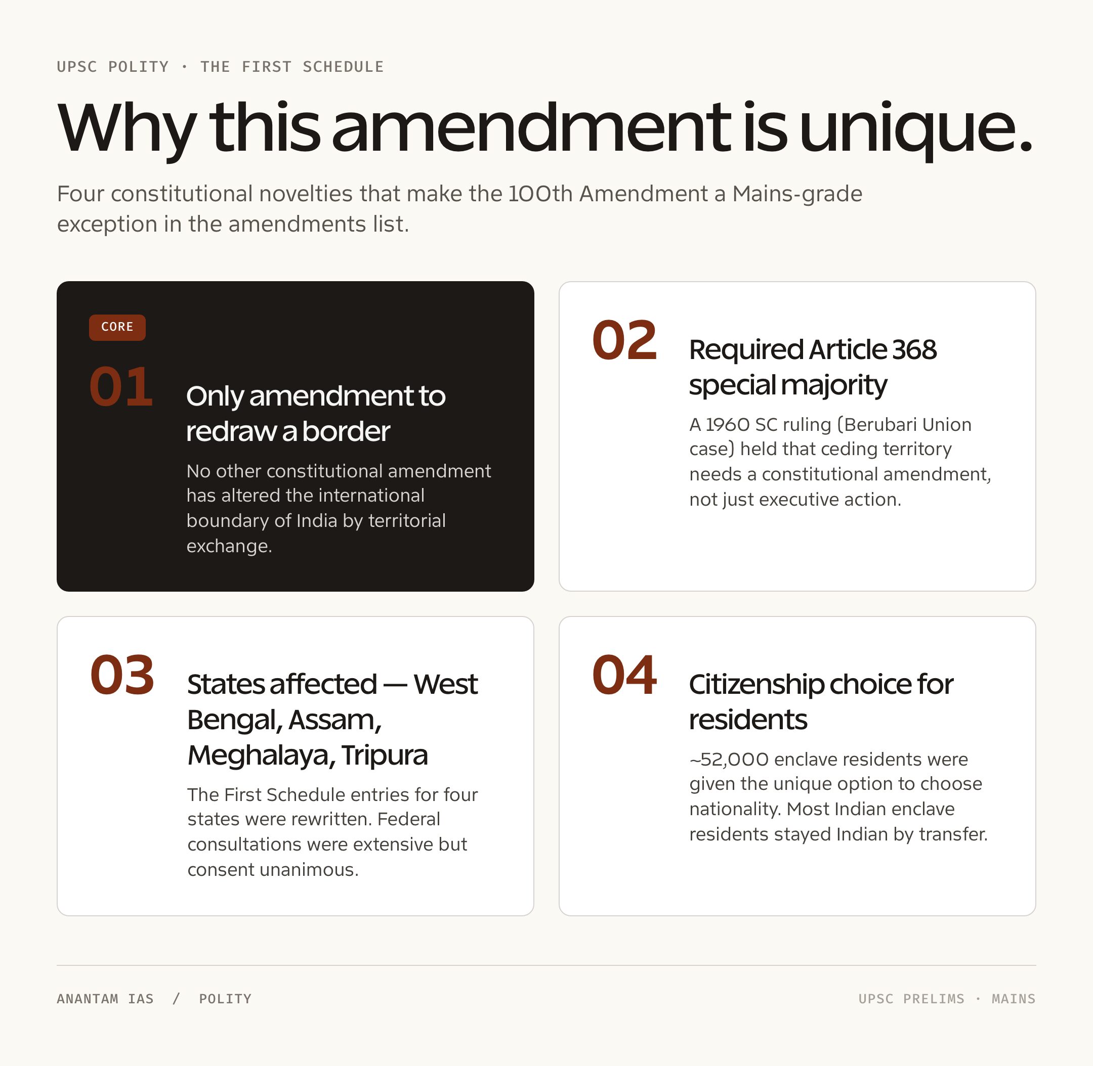 100th Amendment of Indian Constitution: breakdown 3