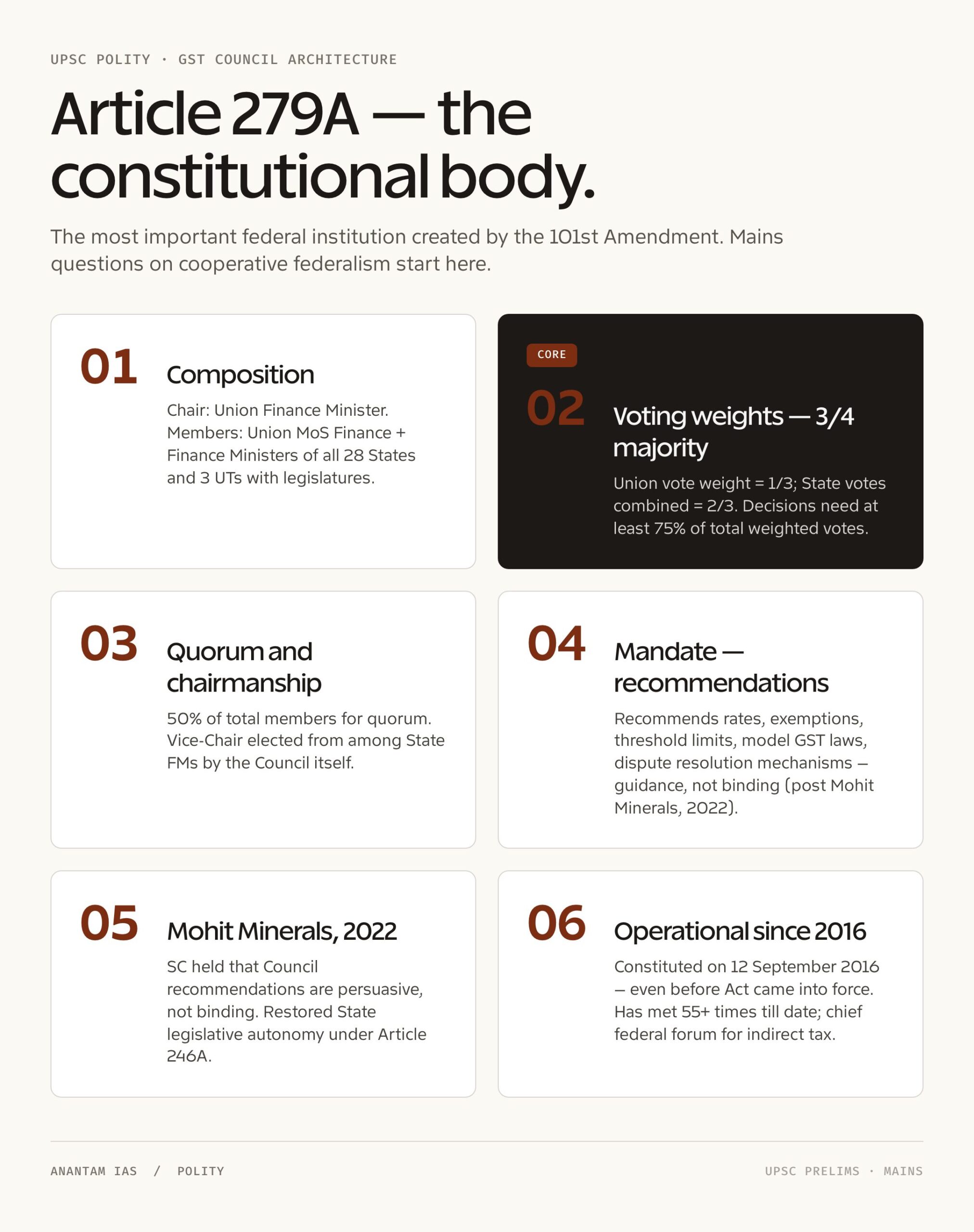 101st Amendment of Indian Constitution: breakdown 1