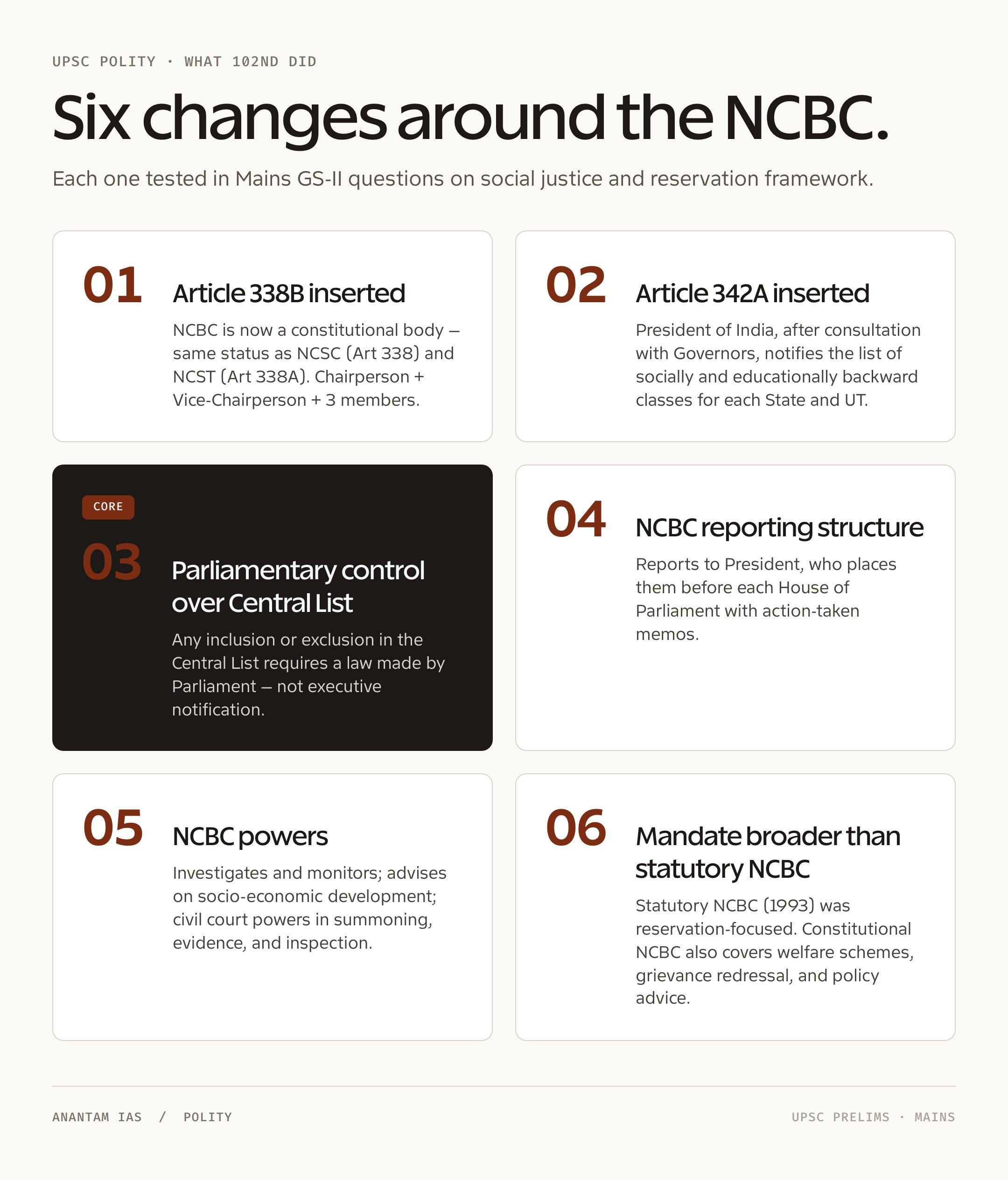 102nd Amendment of Indian Constitution: breakdown 2