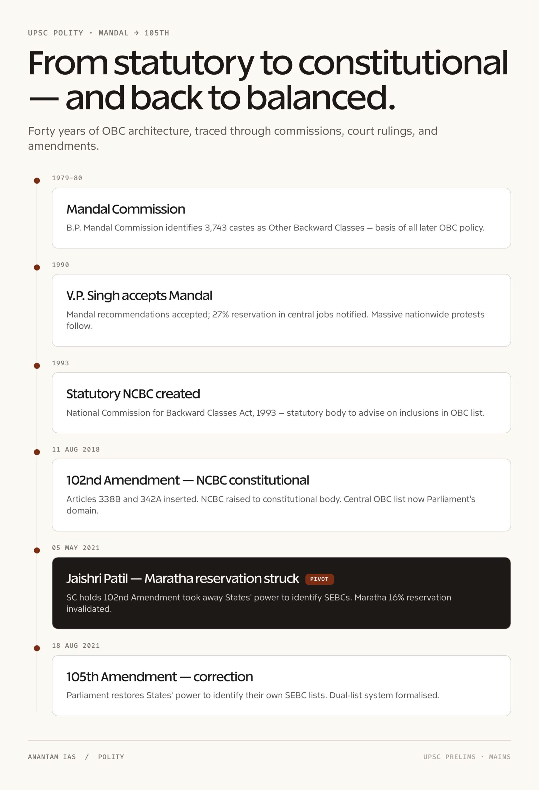 102nd Amendment of Indian Constitution: breakdown 3