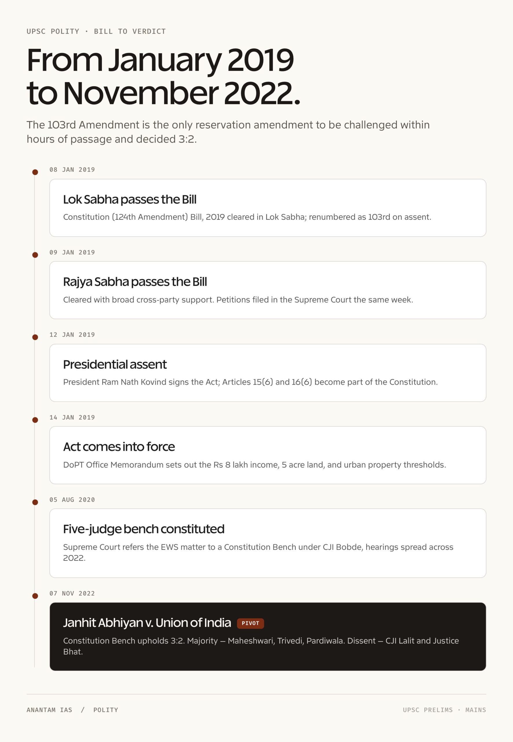 103rd Amendment of Indian Constitution: breakdown 3