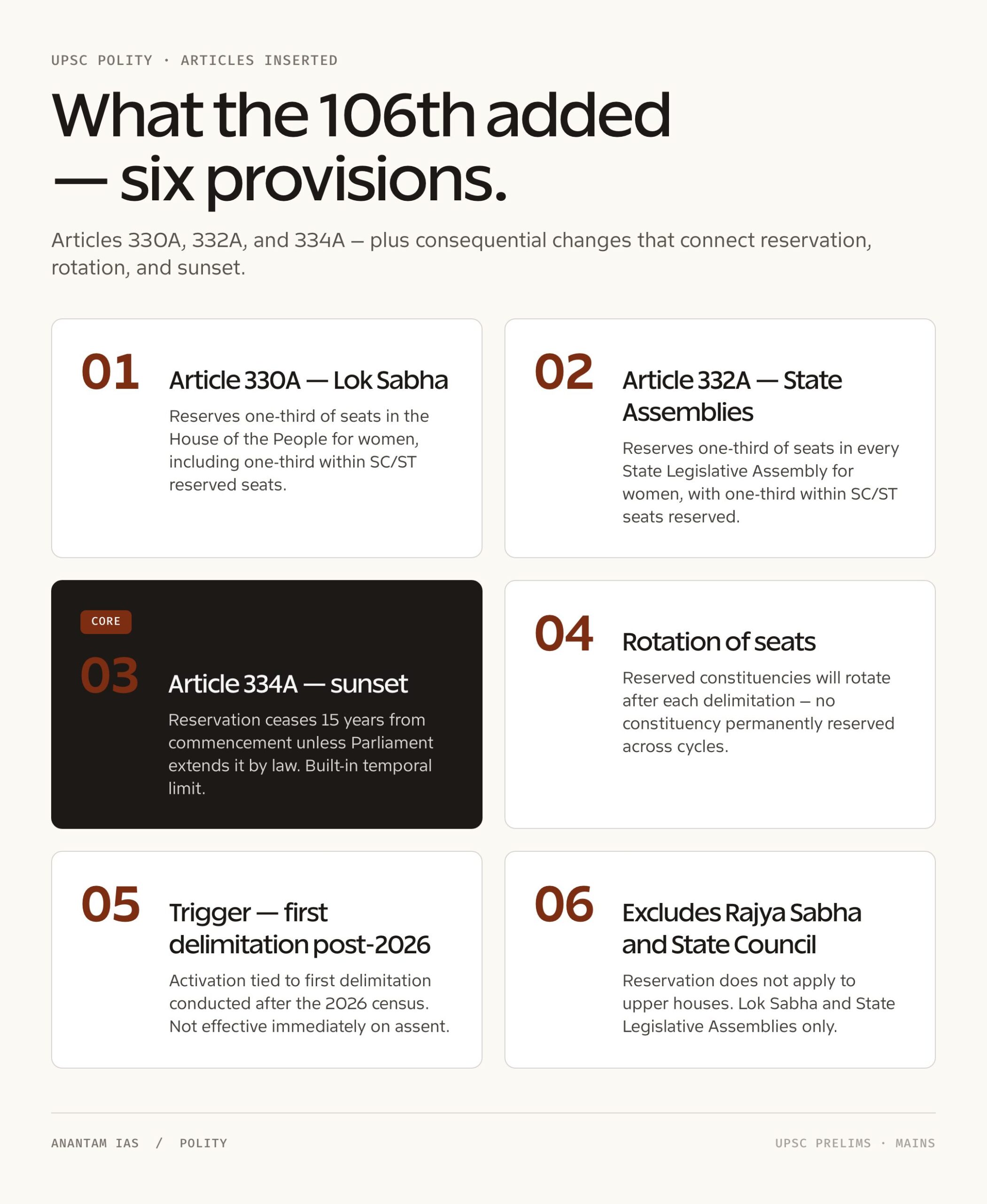 106th Amendment of Indian Constitution: breakdown 3