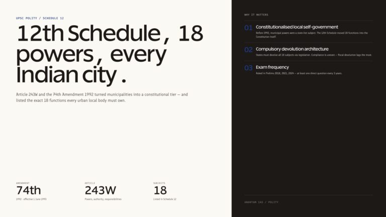 12th schedule of indian constitution powers of municipalities 18 subjects