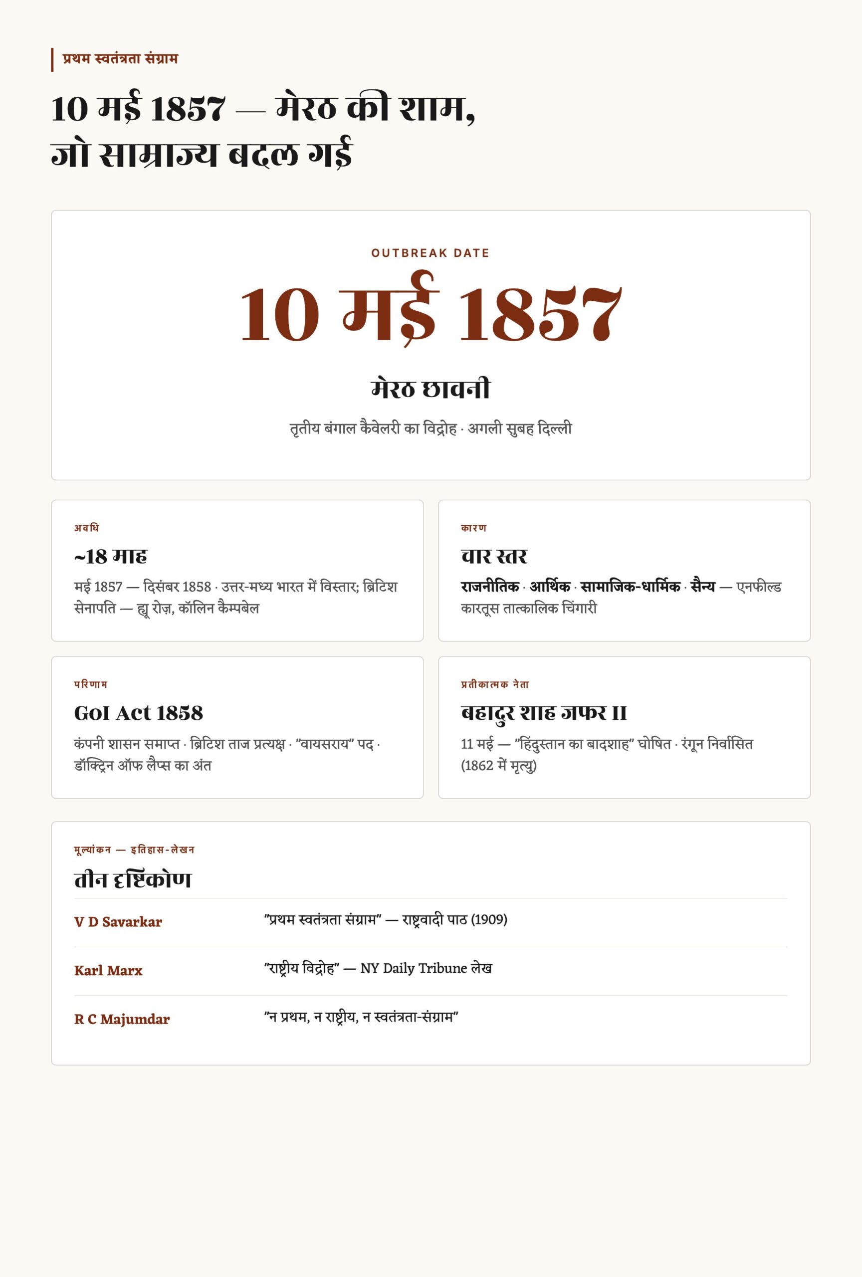 1857 की क्रांति — कारण, घटनाक्रम, राजस्थान का योगदान, परिणाम और UPSC नोट्स — चित्र 2