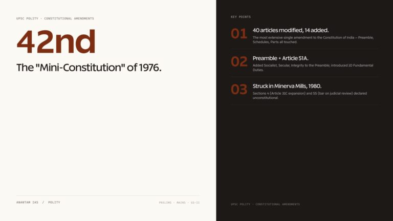 42nd Amendment of Indian Constitution: featured
