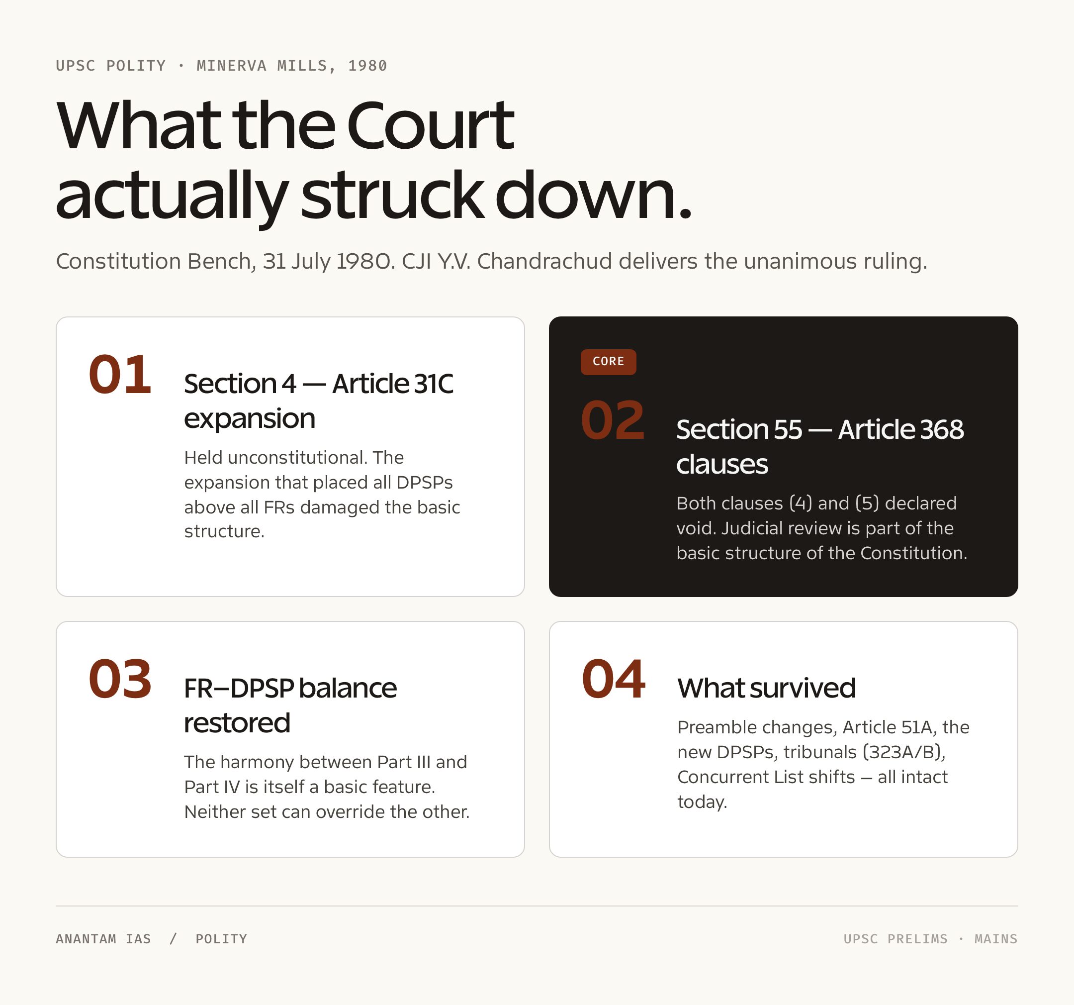 42nd Amendment of Indian Constitution: breakdown 4