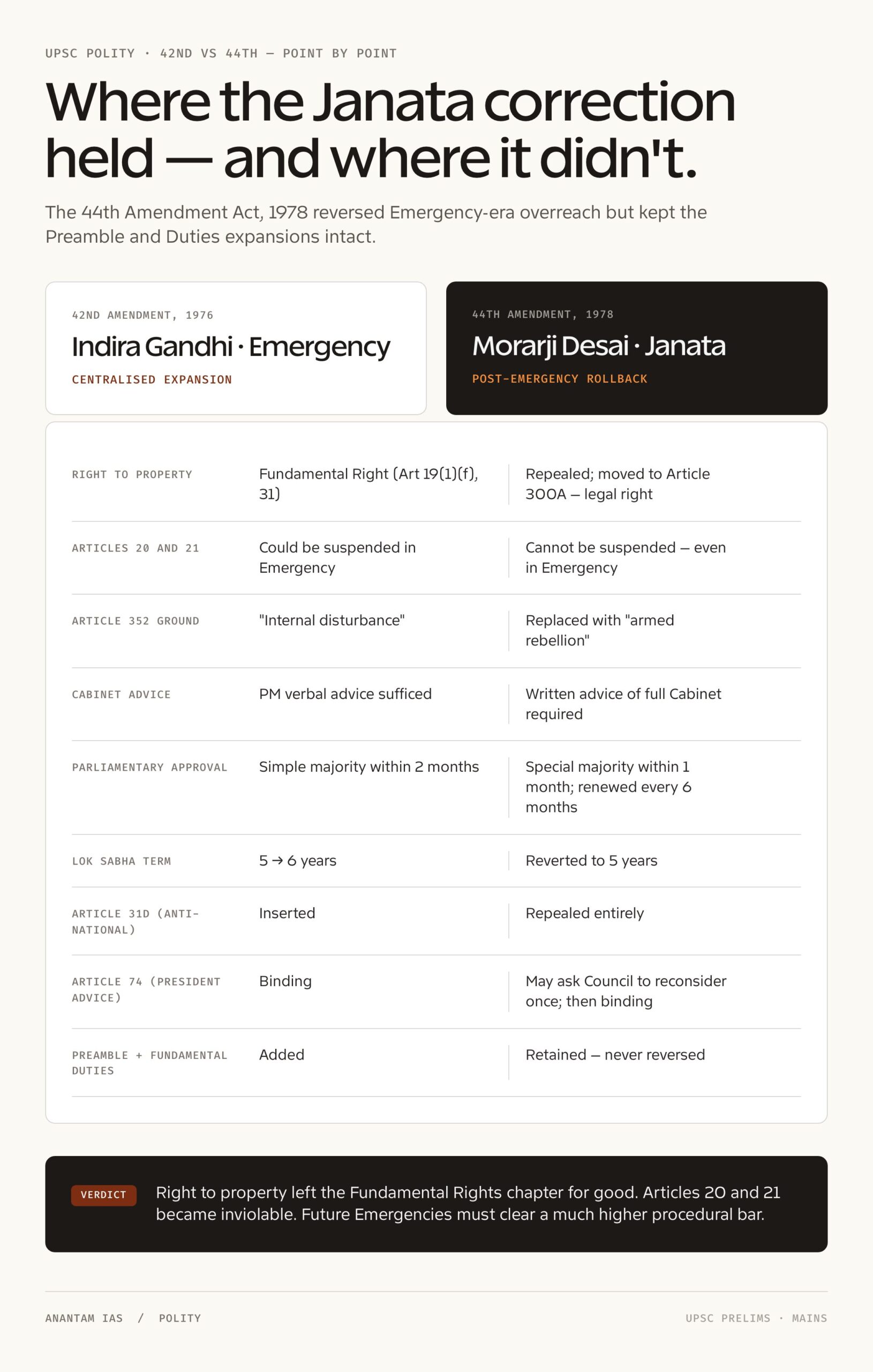 44th Amendment of Indian Constitution: breakdown 1