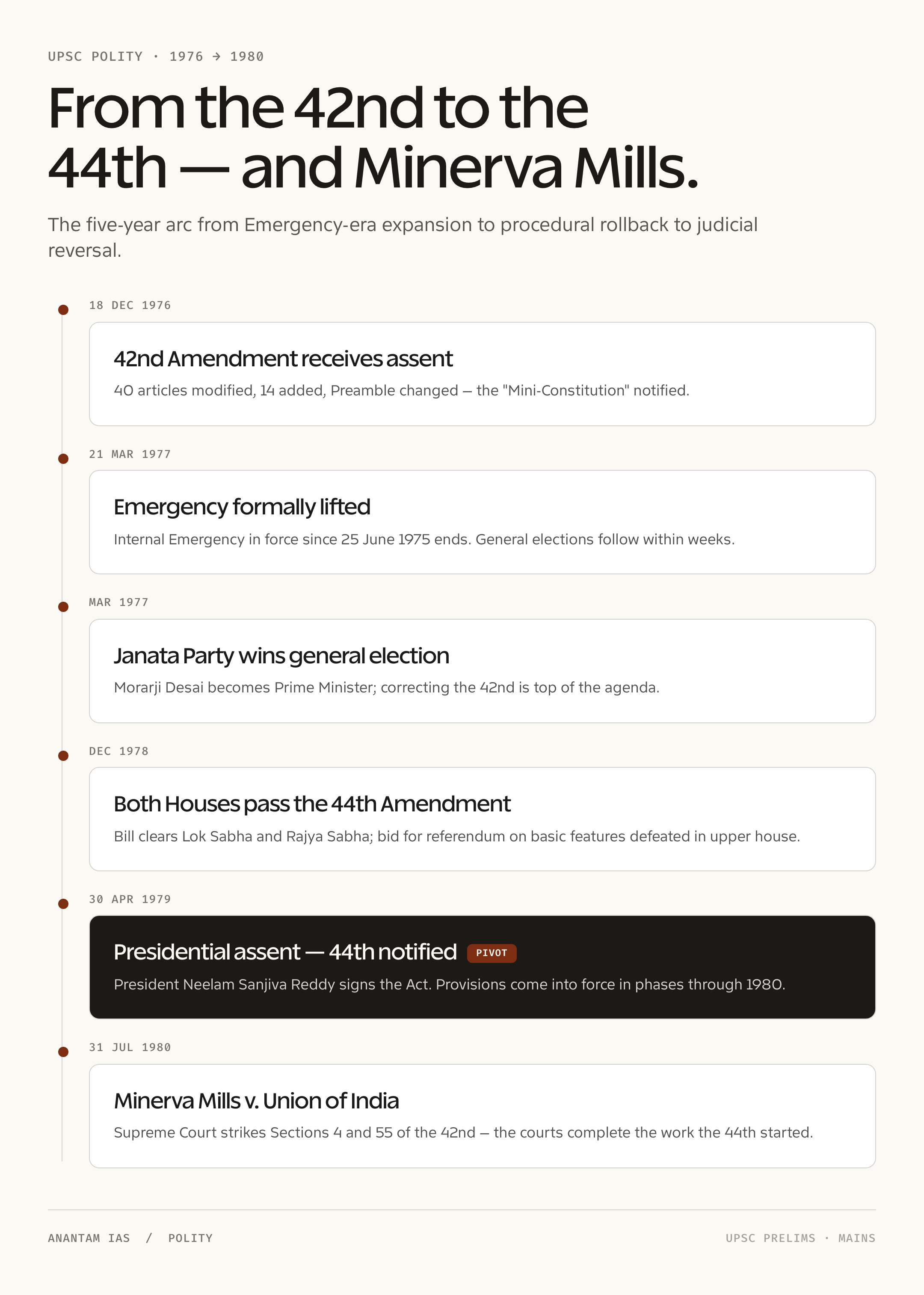 44th Amendment of Indian Constitution: breakdown 3