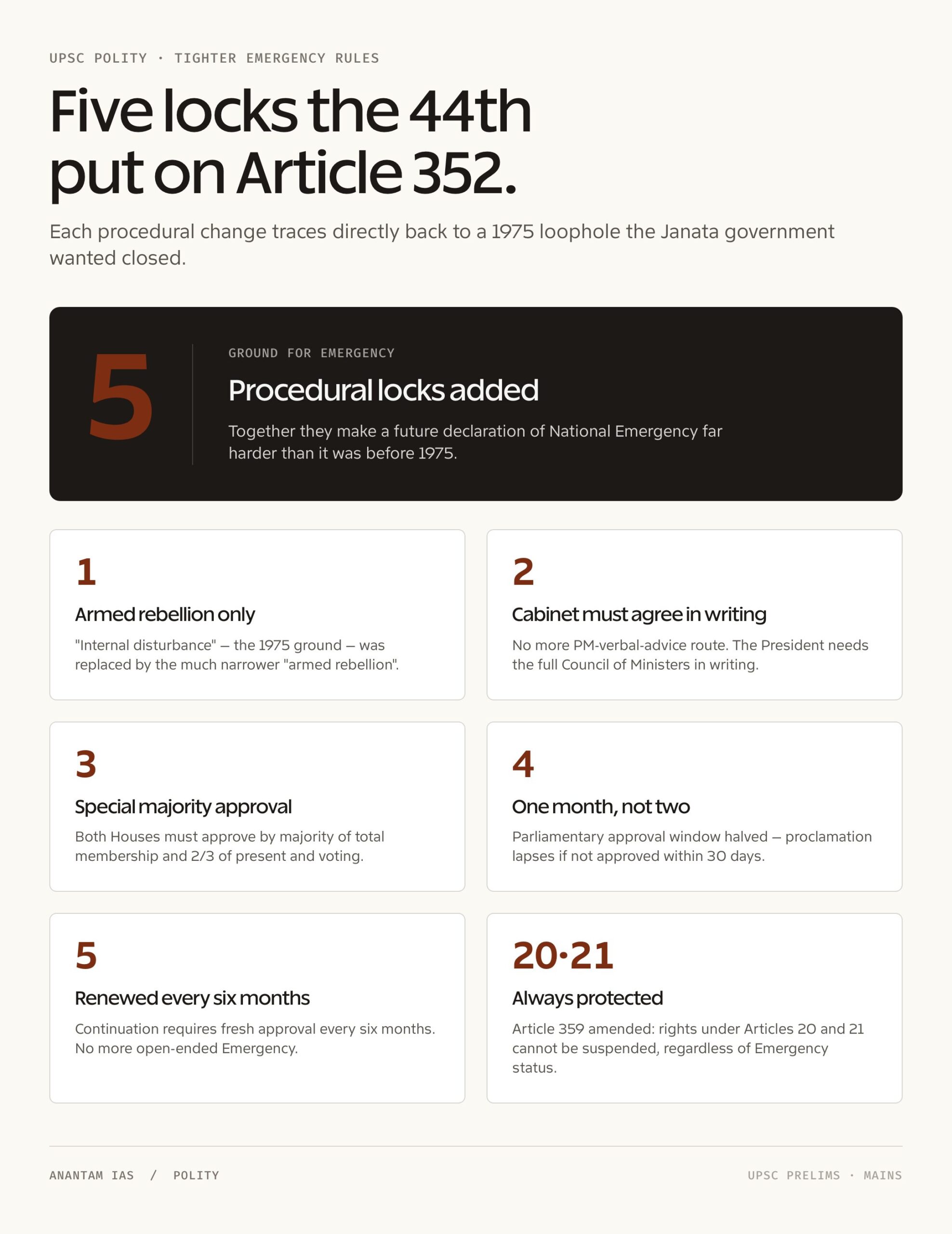 44th Amendment of Indian Constitution: breakdown 4
