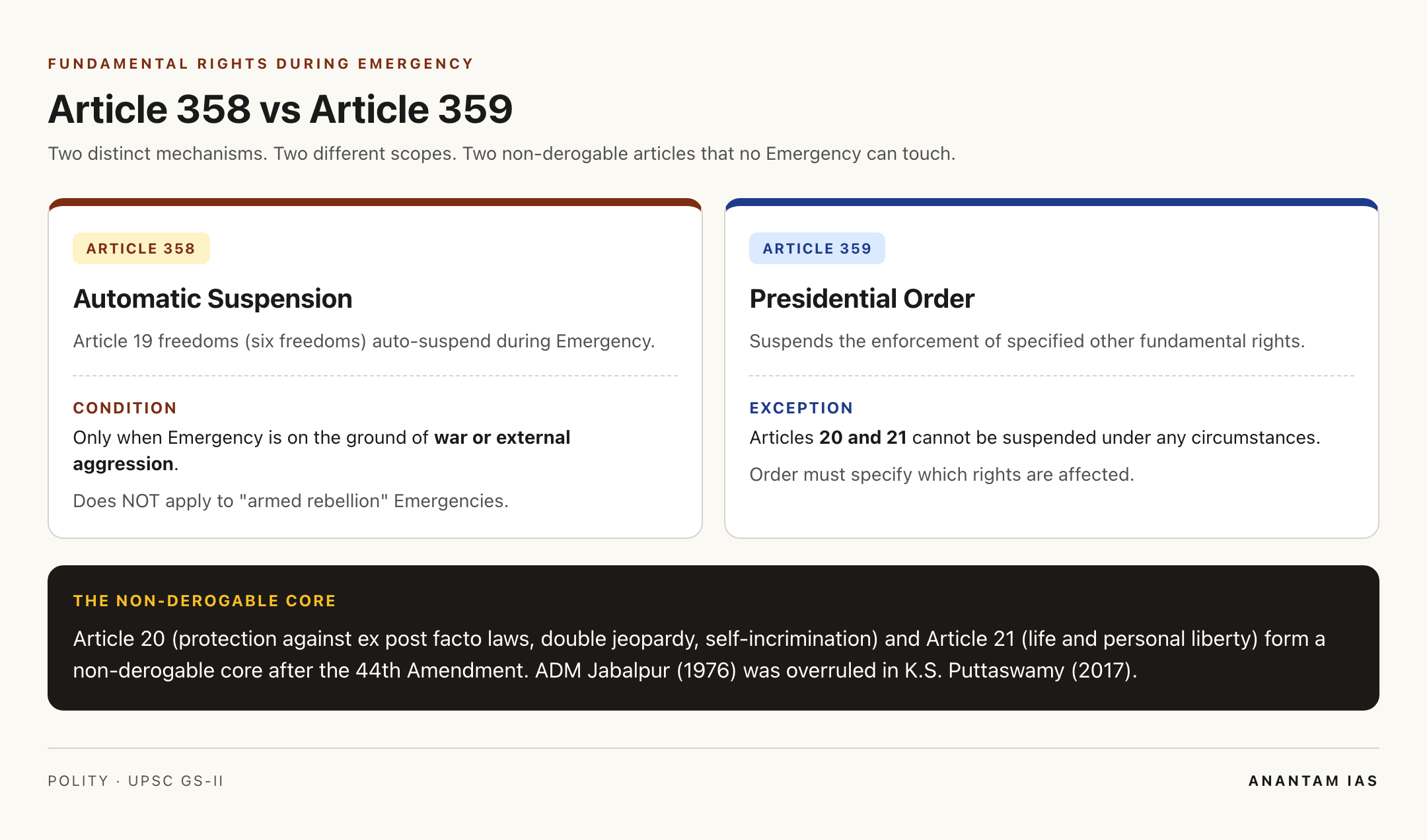 Article 358 vs Article 359: scope and exceptions