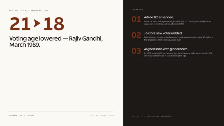 61st Amendment of Indian Constitution: featured