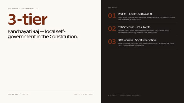 73rd Amendment of Indian Constitution: featured