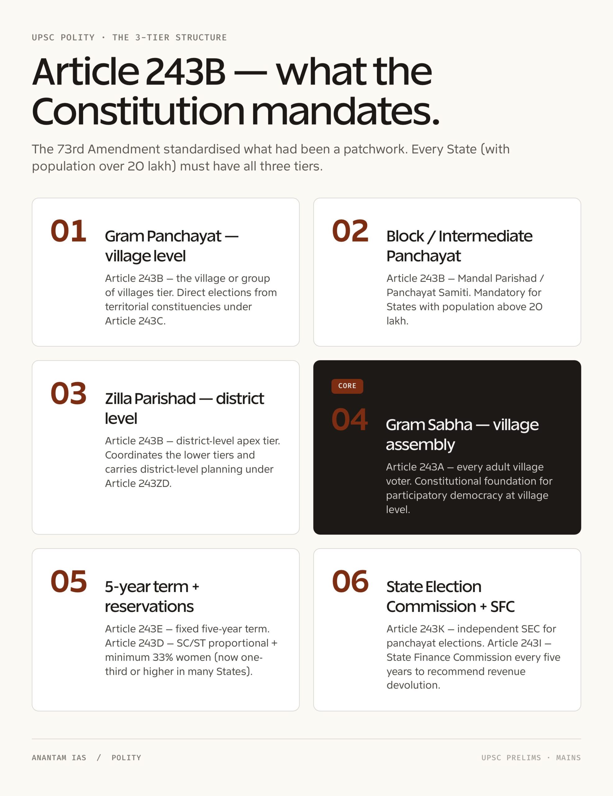73rd Amendment of Indian Constitution: breakdown 1