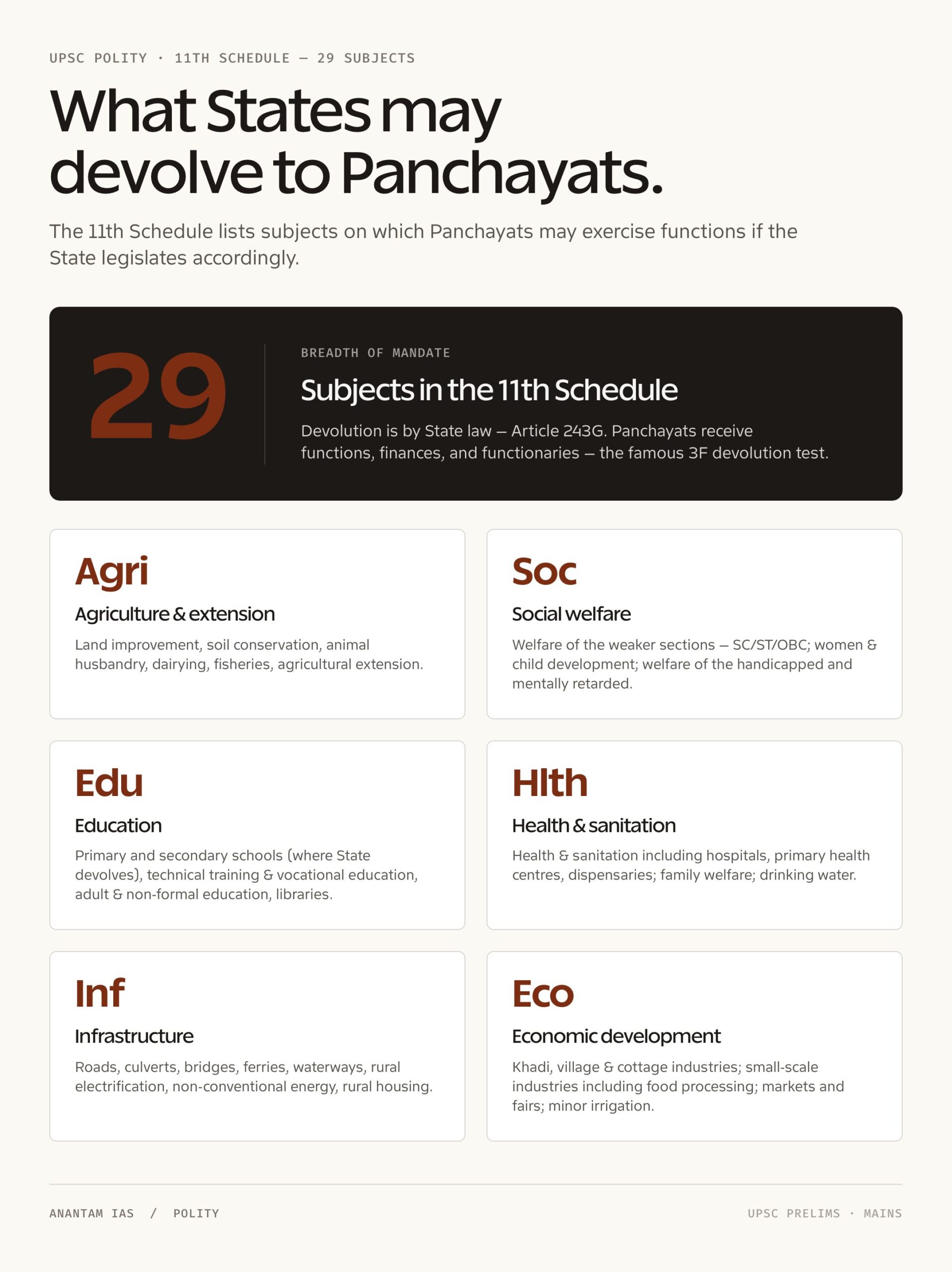 73rd Amendment of Indian Constitution: breakdown 3