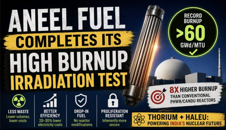 ANEEL Fuel completes its High Burnup Irradiation Test
