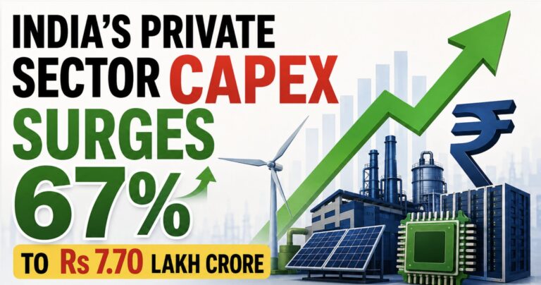 India’s Private Sector Capex surges 67% to Rs 7.70 lakh crore