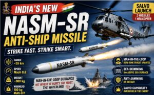 India's new Naval Anti-Ship Missile: NASM-SR Missile