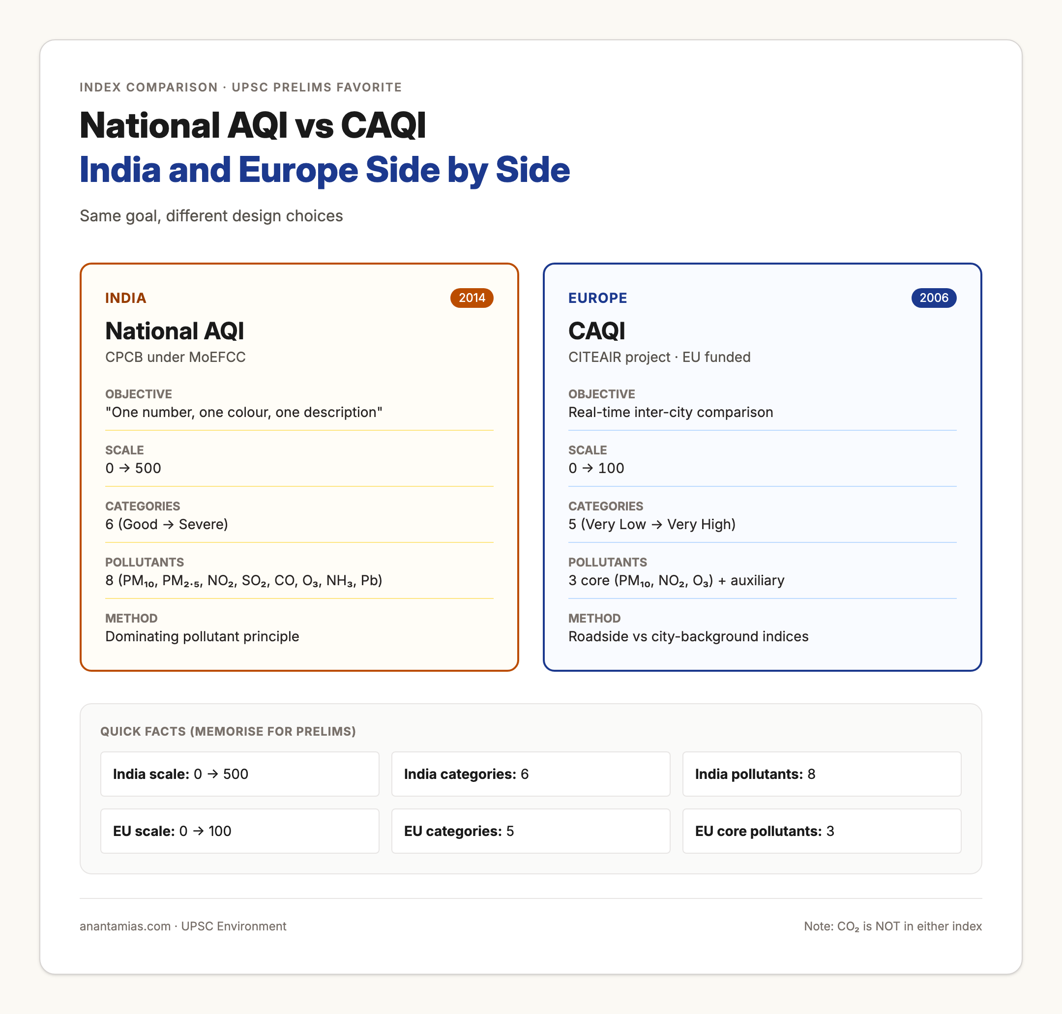 AQI vs CAQI: Side by Side Comparison