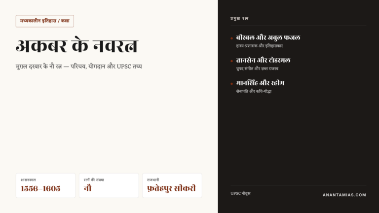 अकबर के नवरत्न — नौ रत्नों के नाम, परिचय और योगदान (UPSC गाइड) — UPSC Hindi notes
