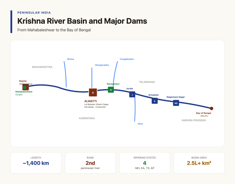 Krishna River Basin and Major Dams Map